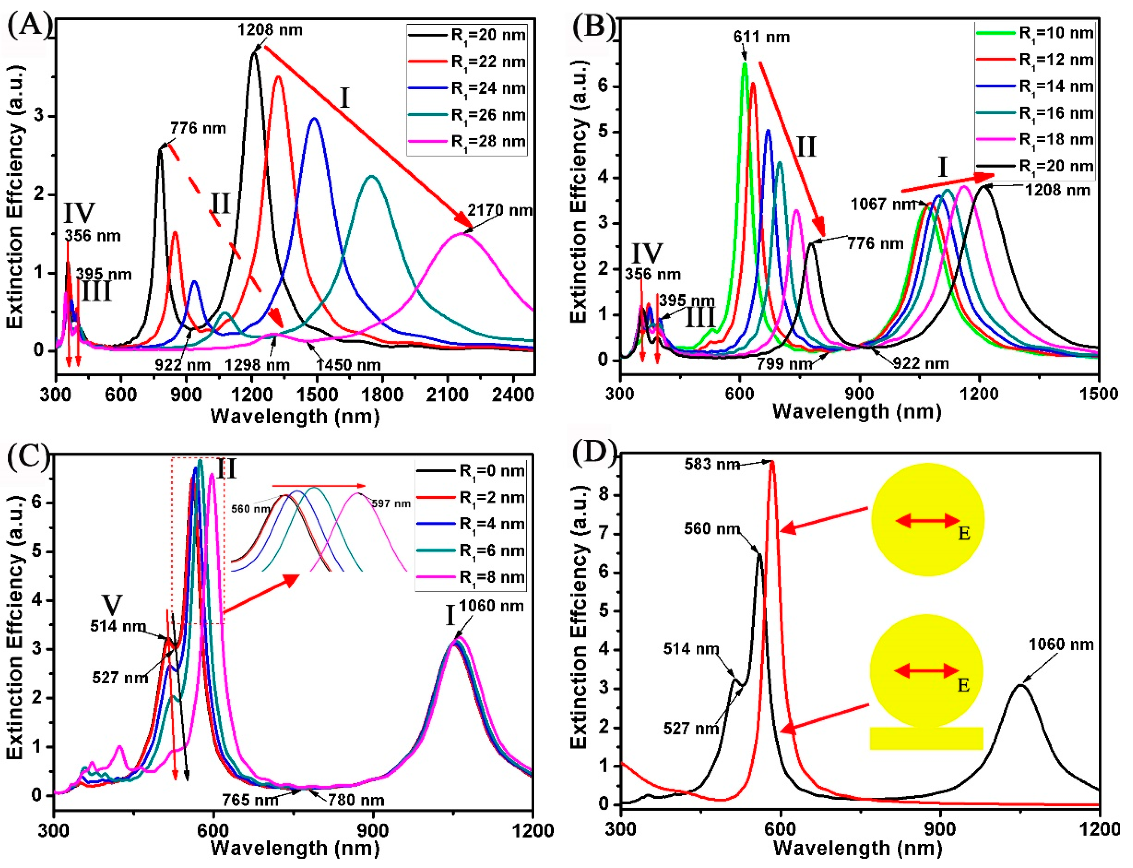 Nanomaterials 08 00568 g005 Nanomaterials 08 00568 g005