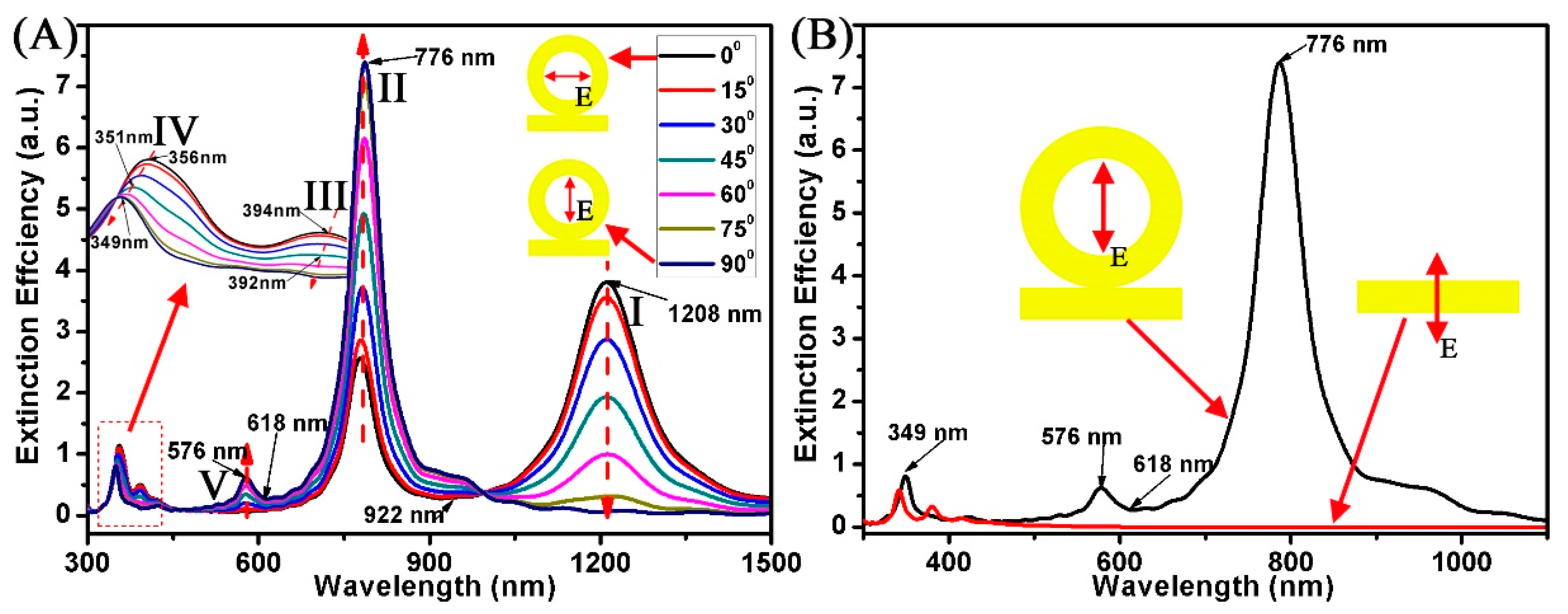 Nanomaterials 08 00568 g006 Nanomaterials 08 00568 g006