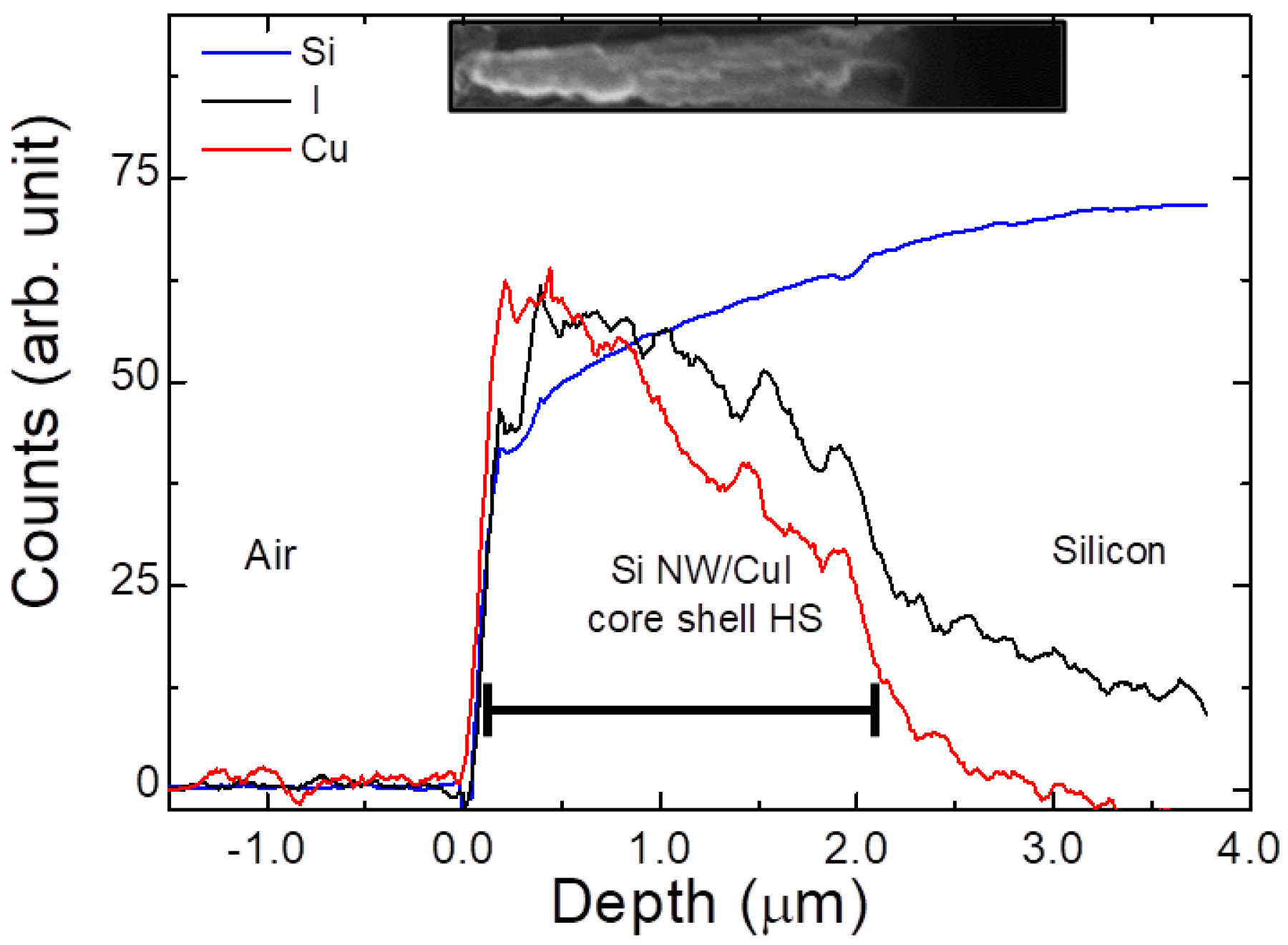 Nanomaterials 08 00569 g003