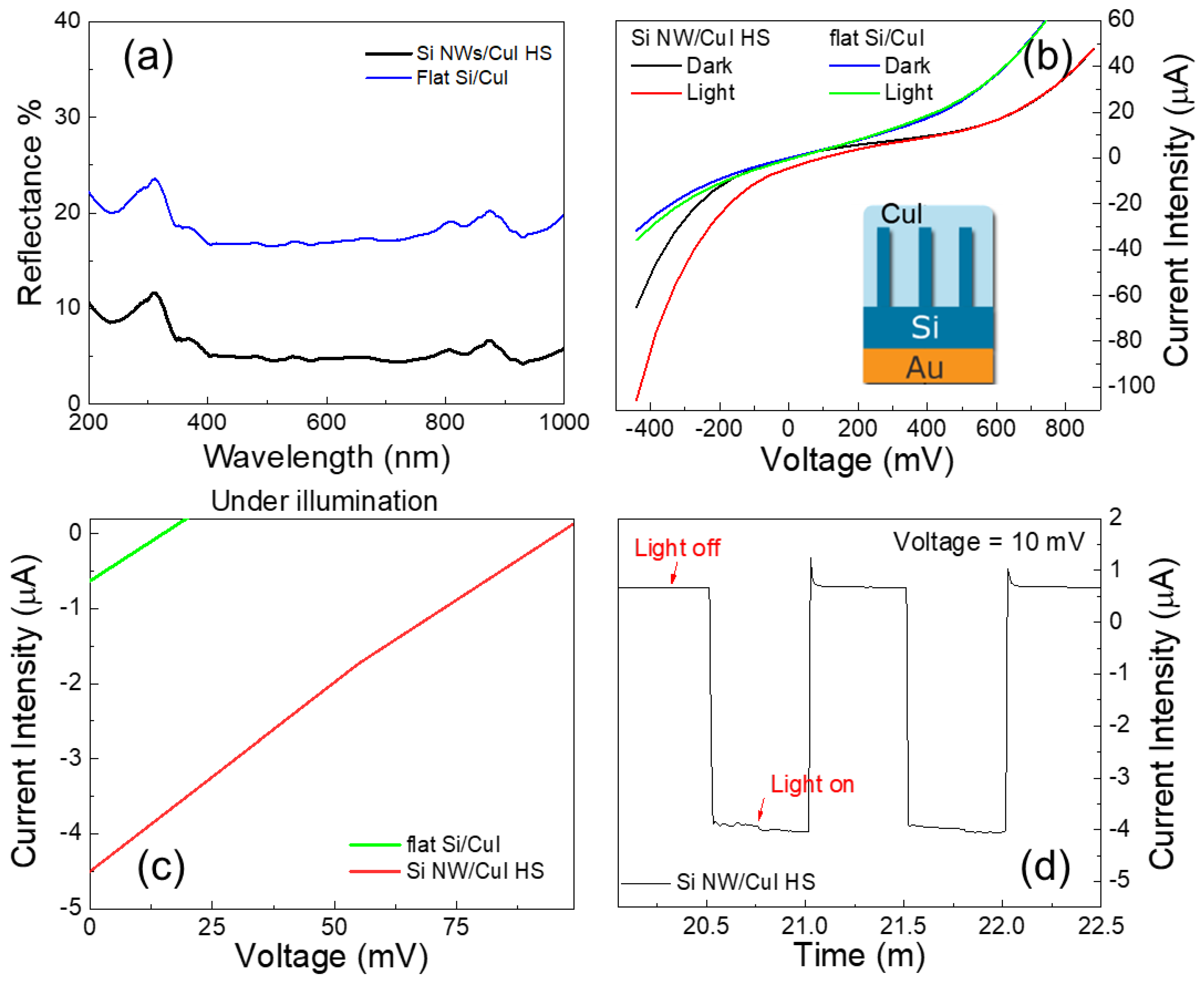 Nanomaterials 08 00569 g005