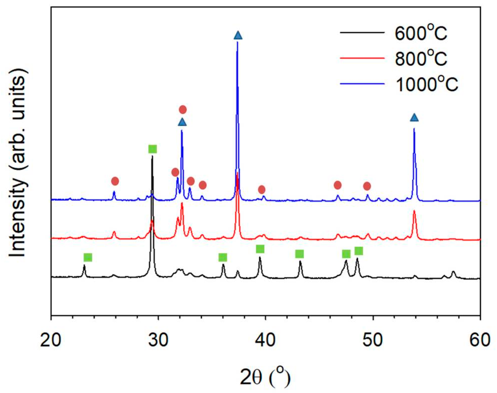 Nanomaterials 08 00570 g001 550
