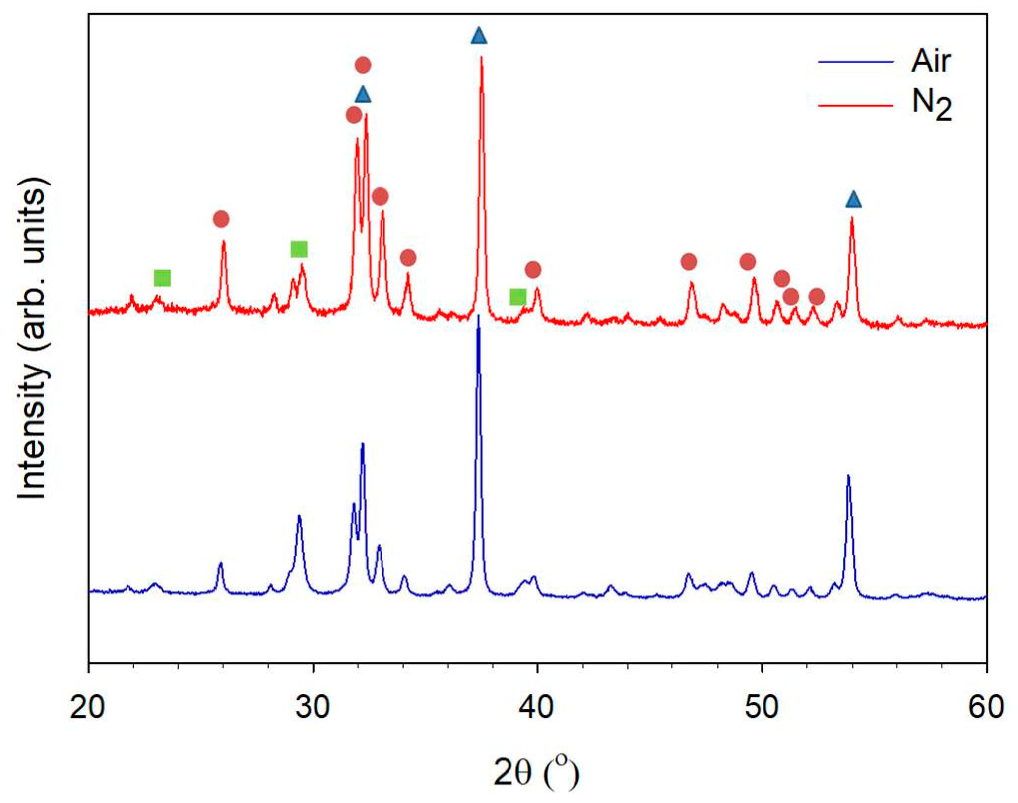 Nanomaterials 08 00570 g002 550