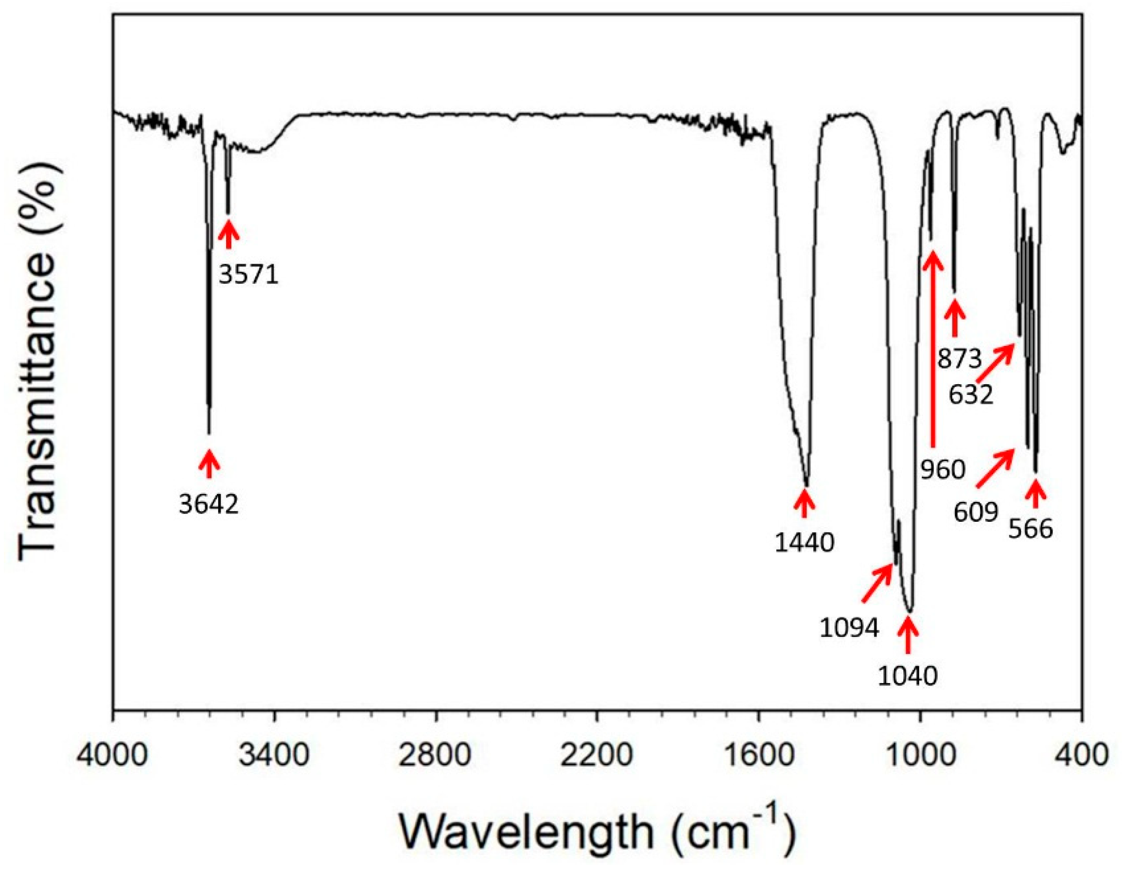 Nanomaterials 08 00570 g003 550