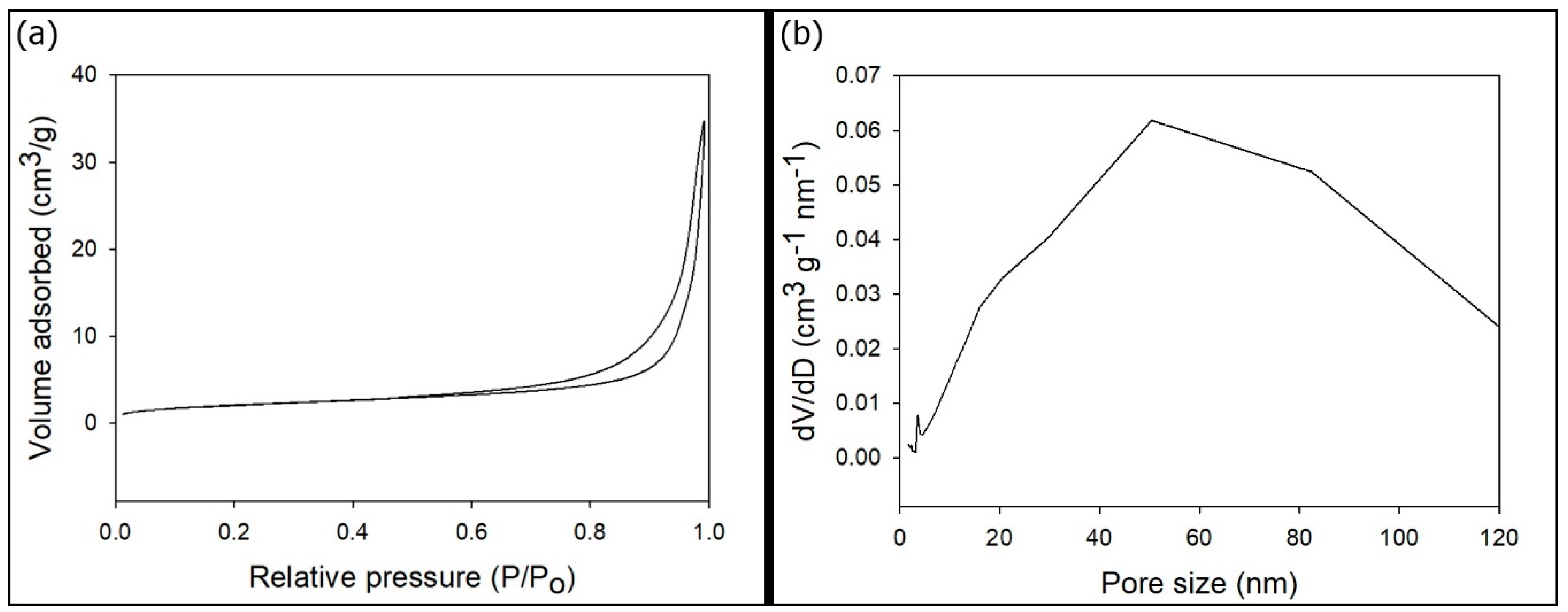 Nanomaterials 08 00570 g005 550