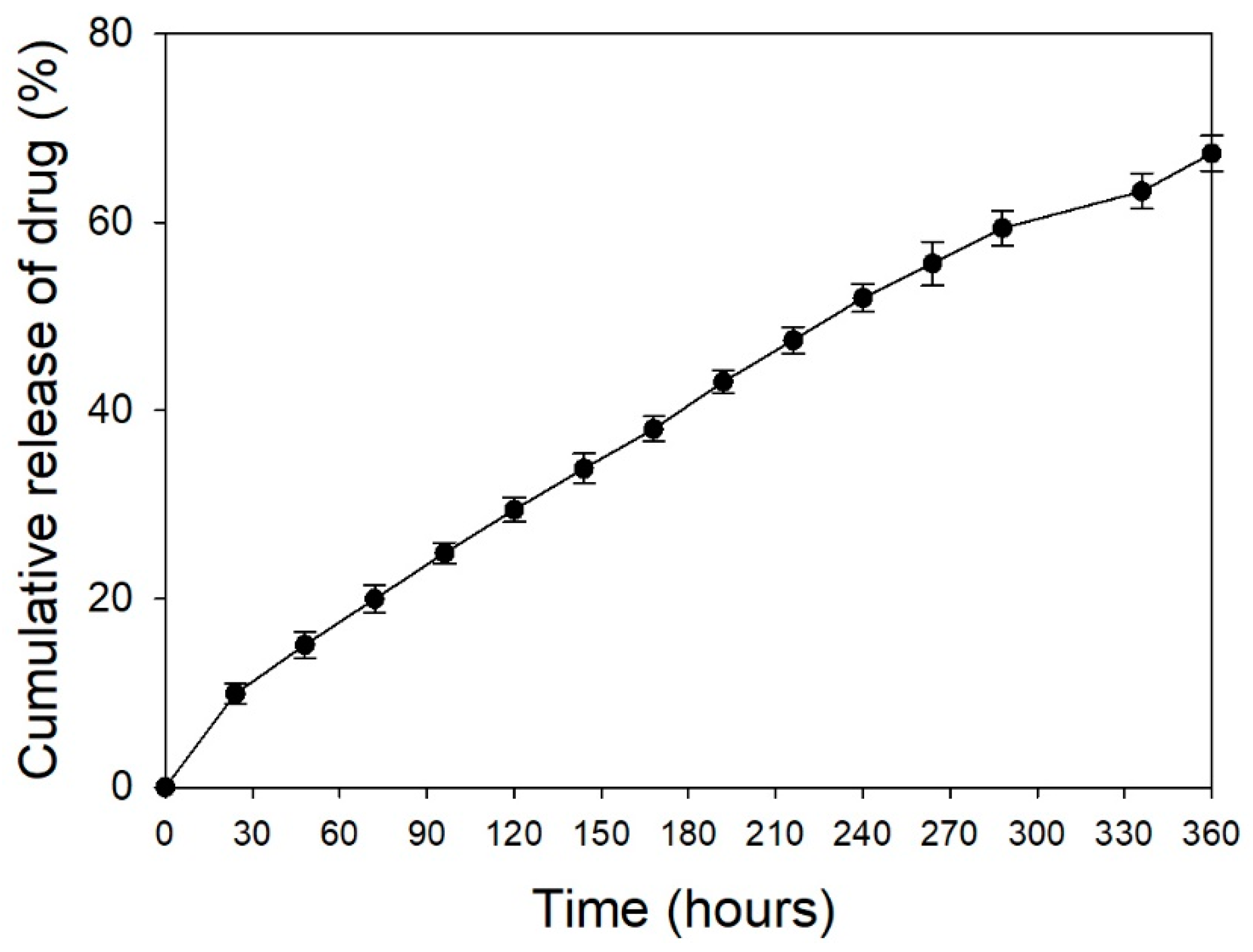 Nanomaterials 08 00570 g006 550