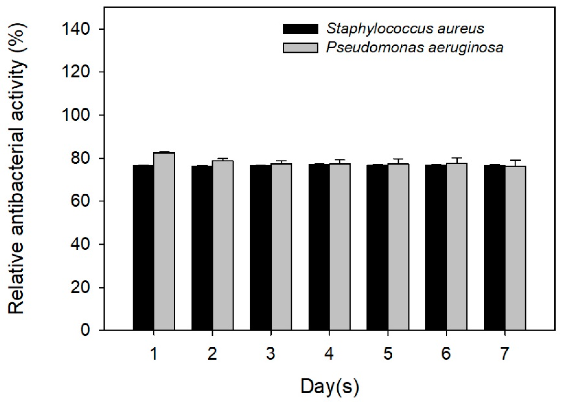 Nanomaterials 08 00570 g007 550