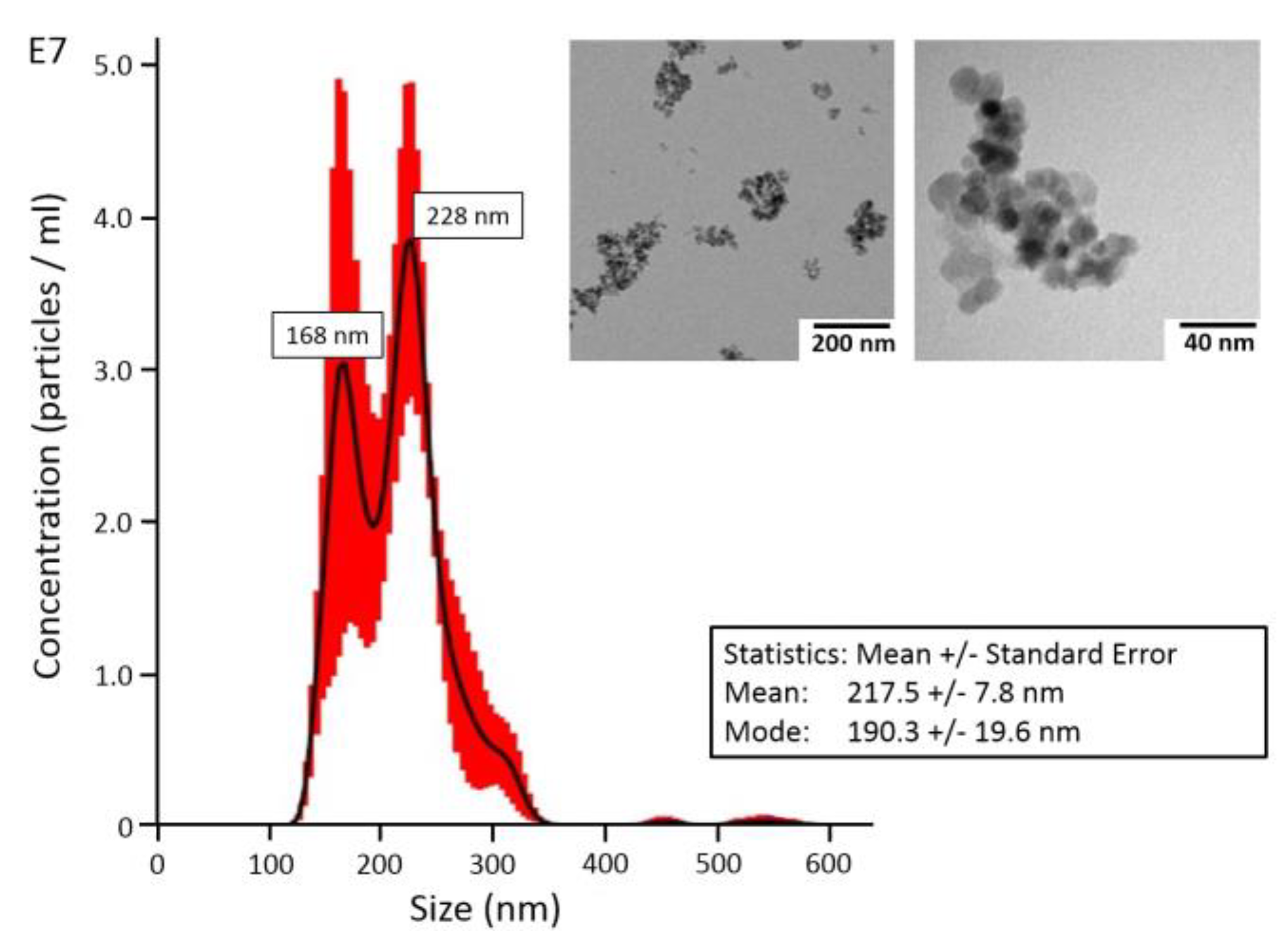 Nanomaterials 08 00571 g001