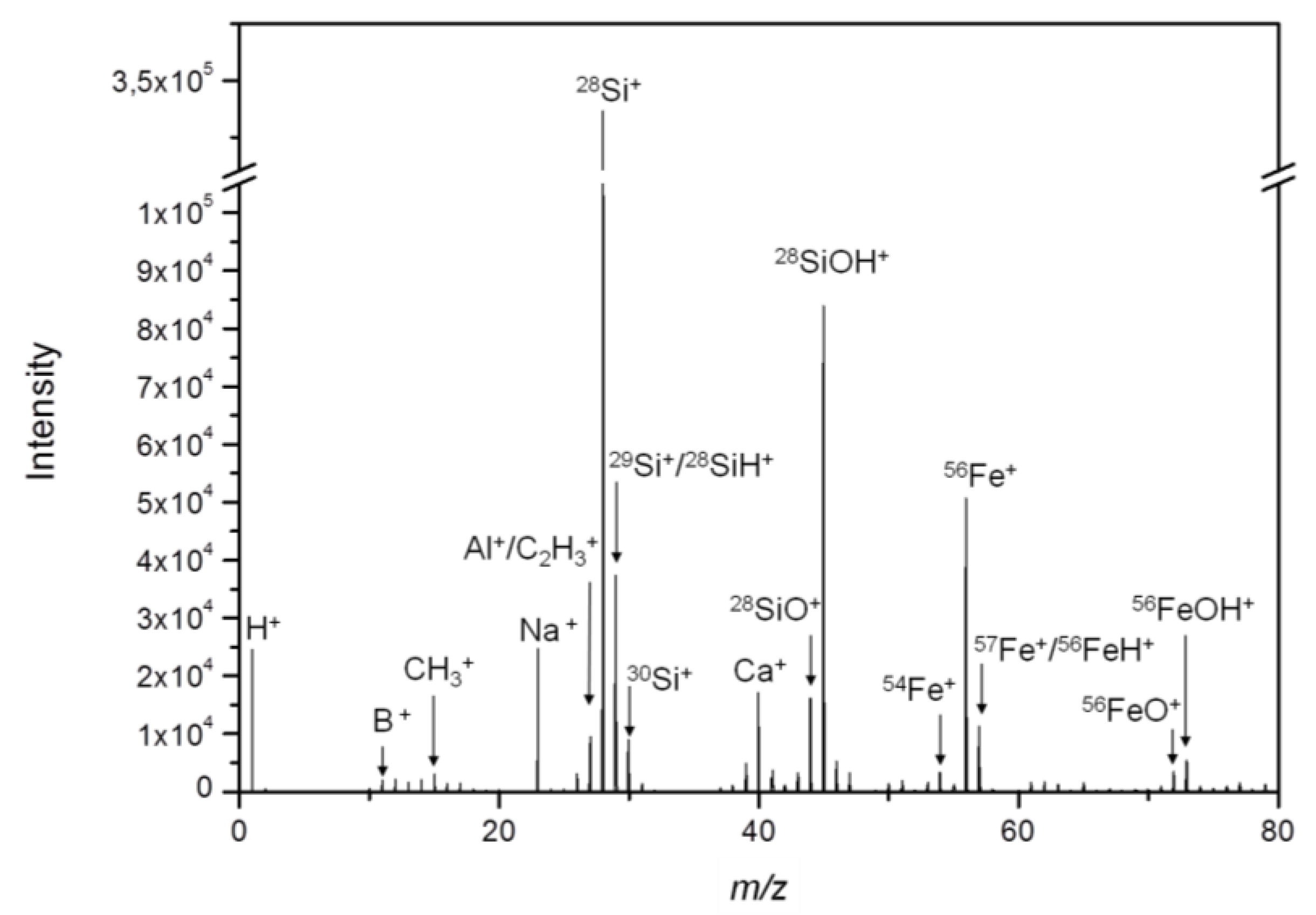 Nanomaterials 08 00571 g002
