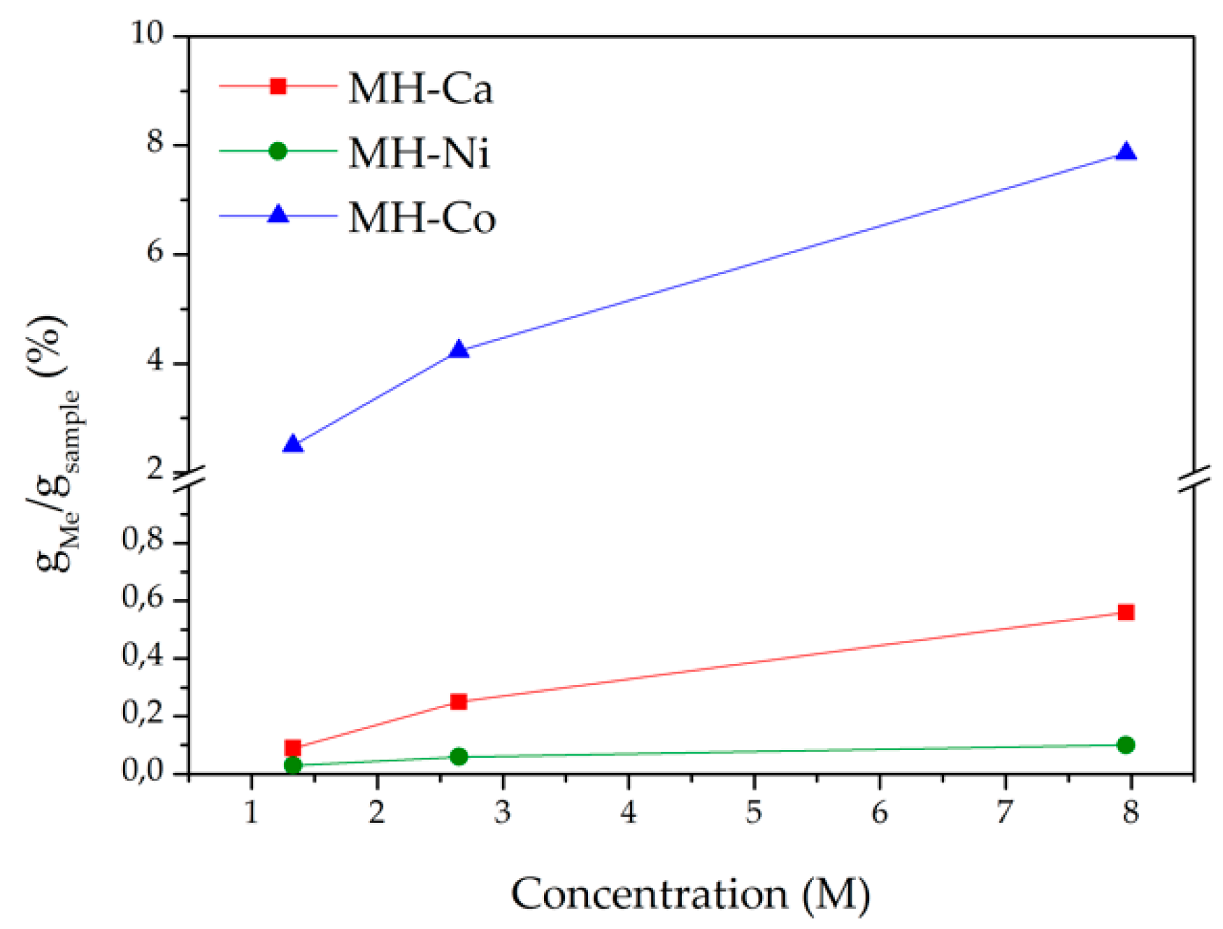 Nanomaterials 08 00573 g002
