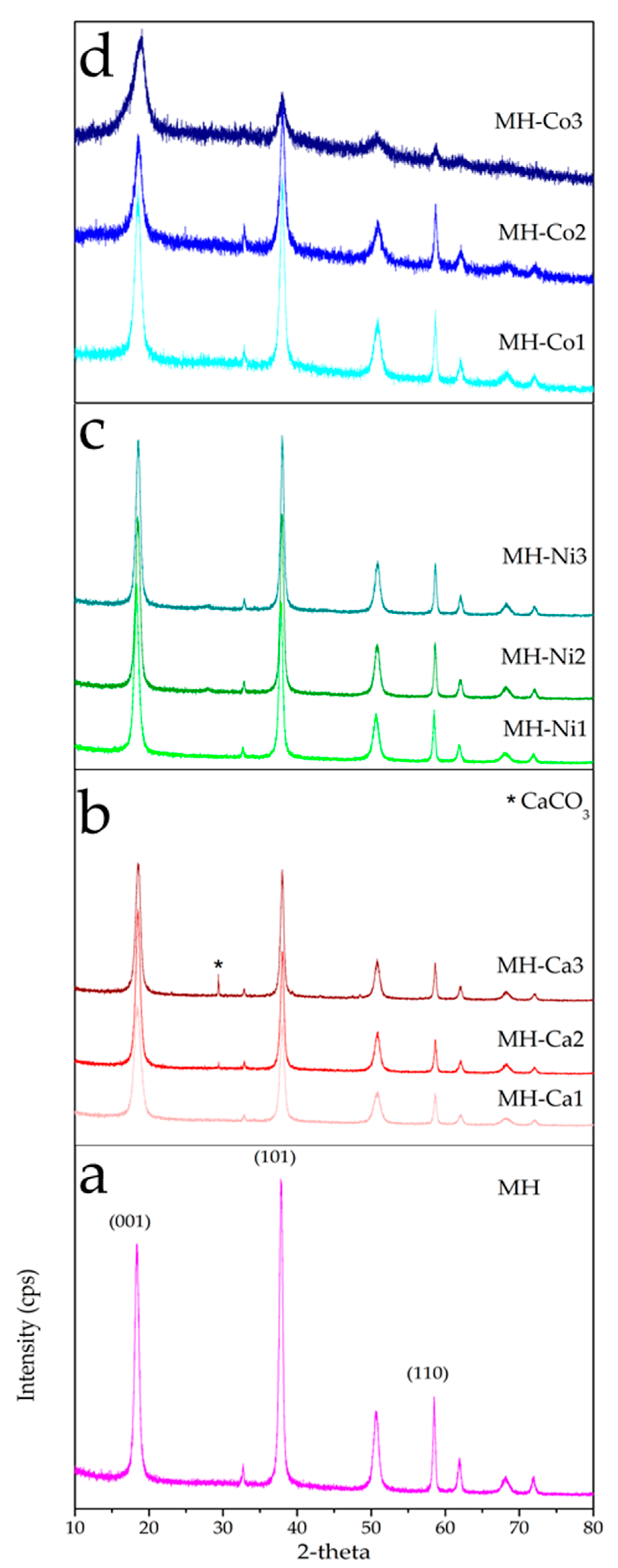 Nanomaterials 08 00573 g003