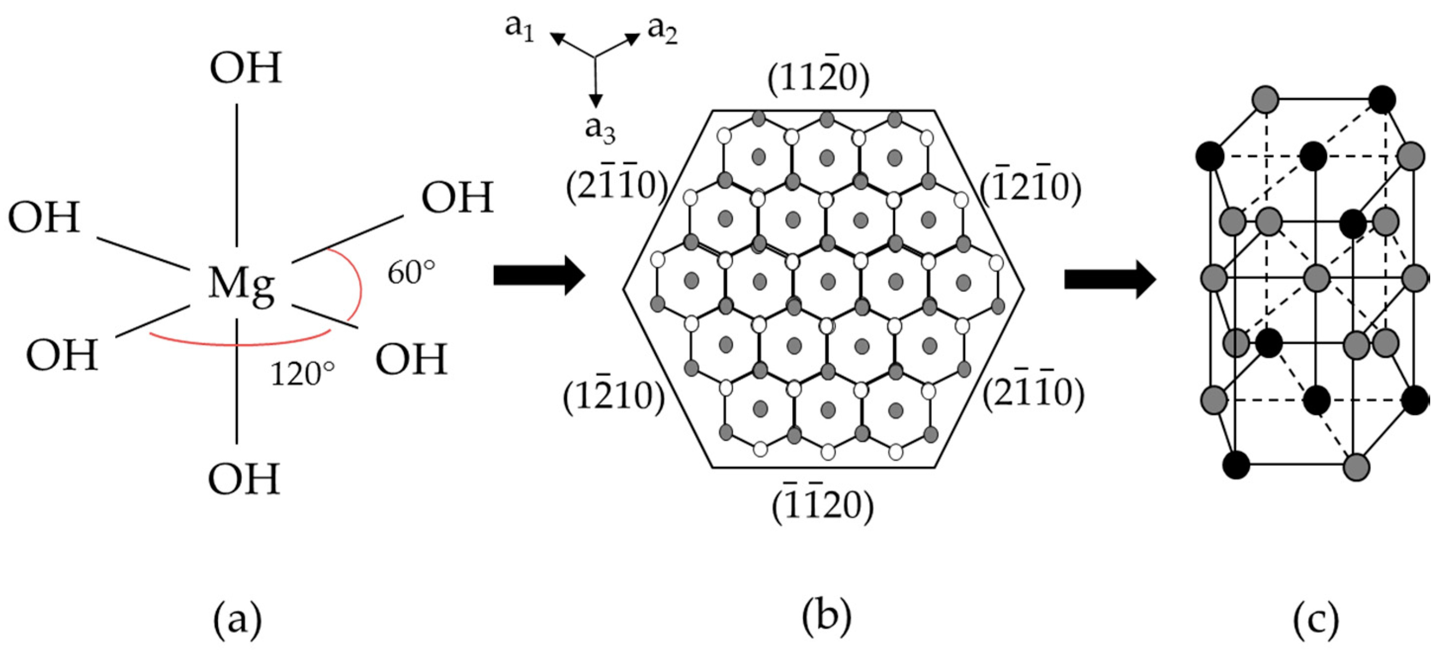 Nanomaterials 08 00573 g005
