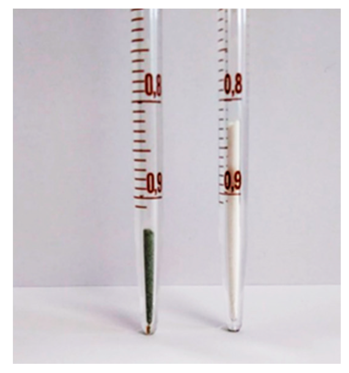 Nanomaterials 08 00573 g006