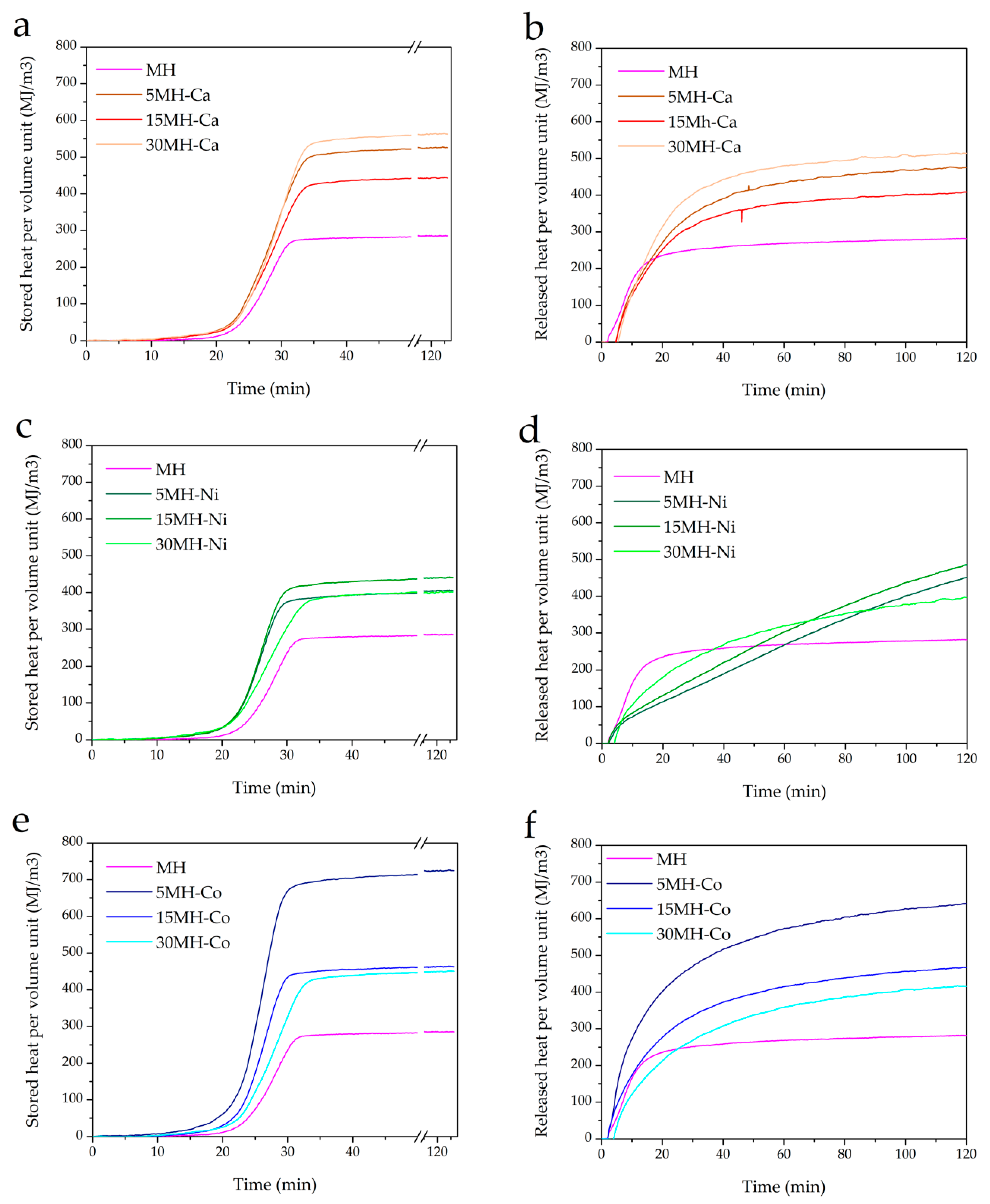 Nanomaterials 08 00573 g009