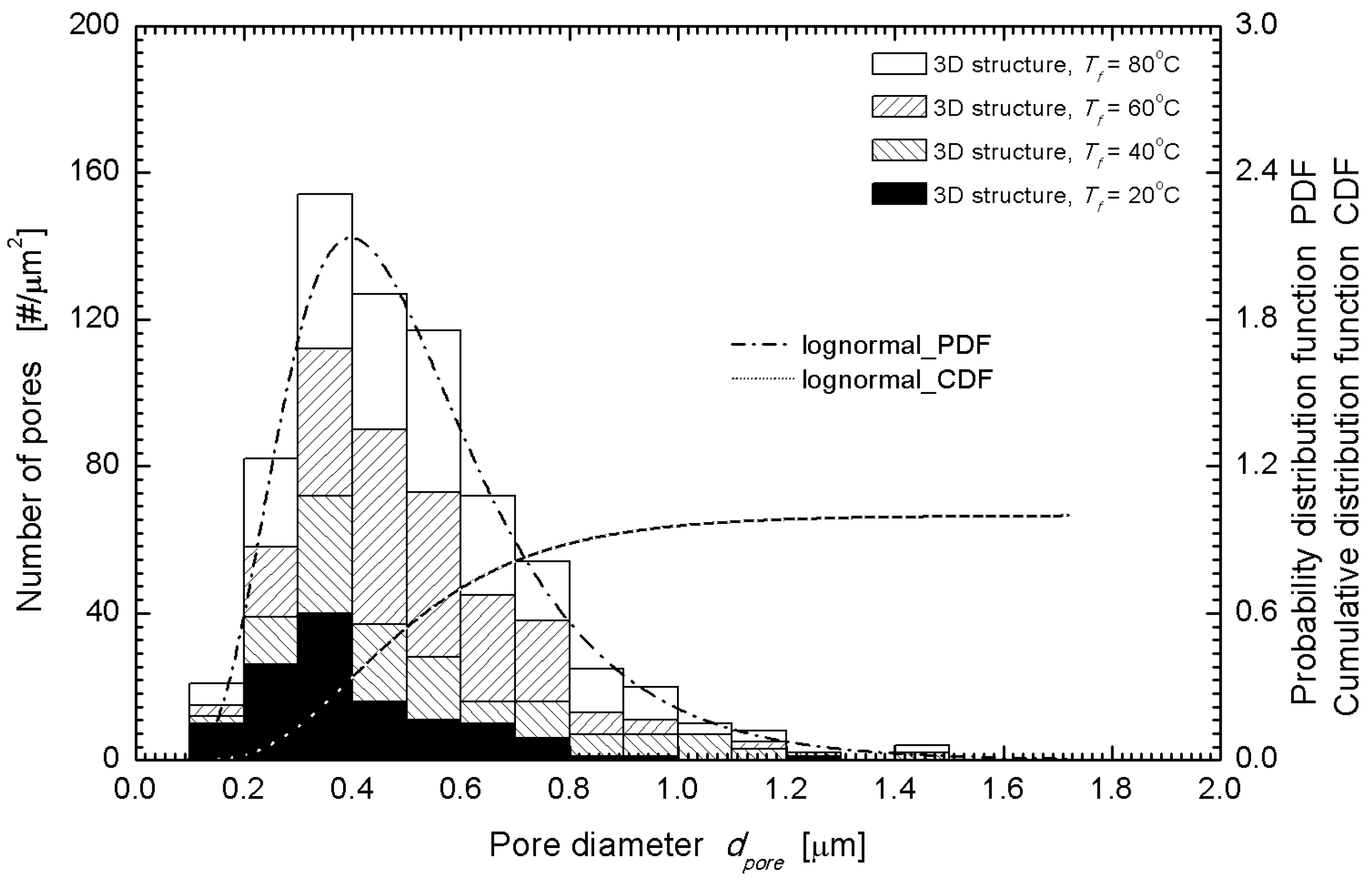Nanomaterials 08 00575 g003