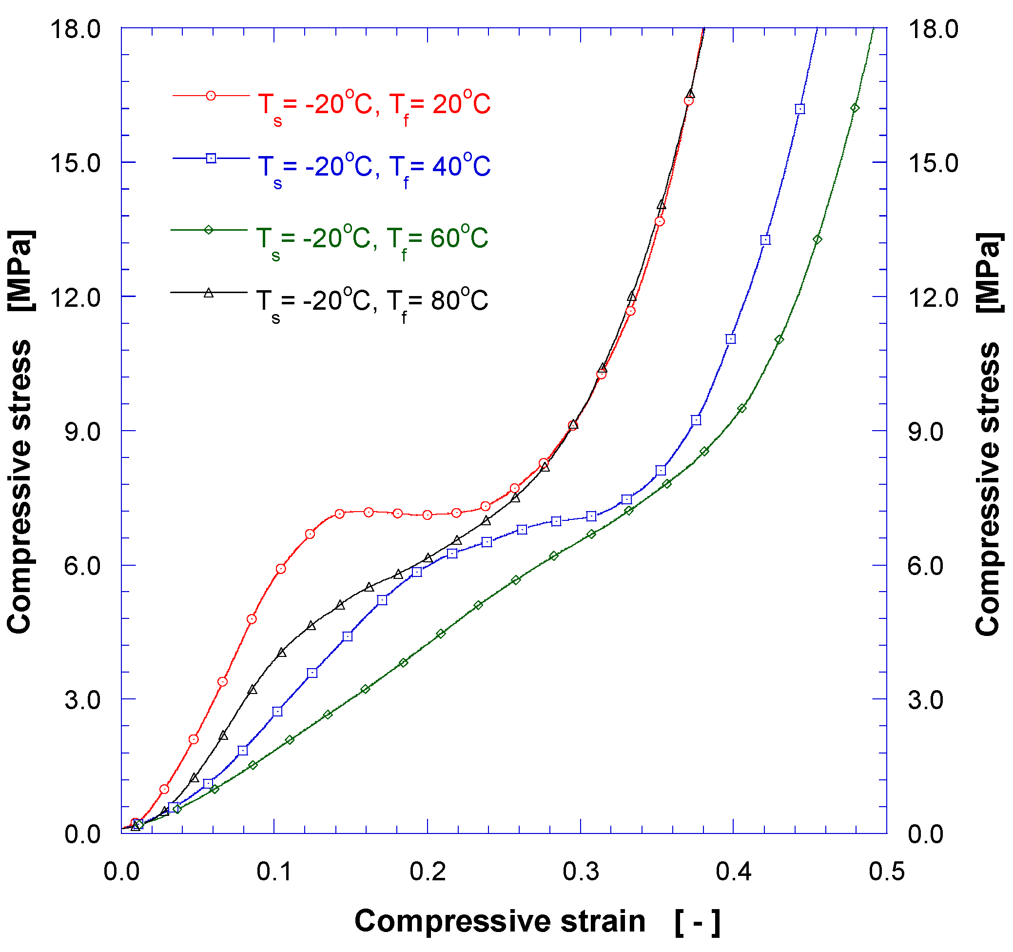 Nanomaterials 08 00575 g008