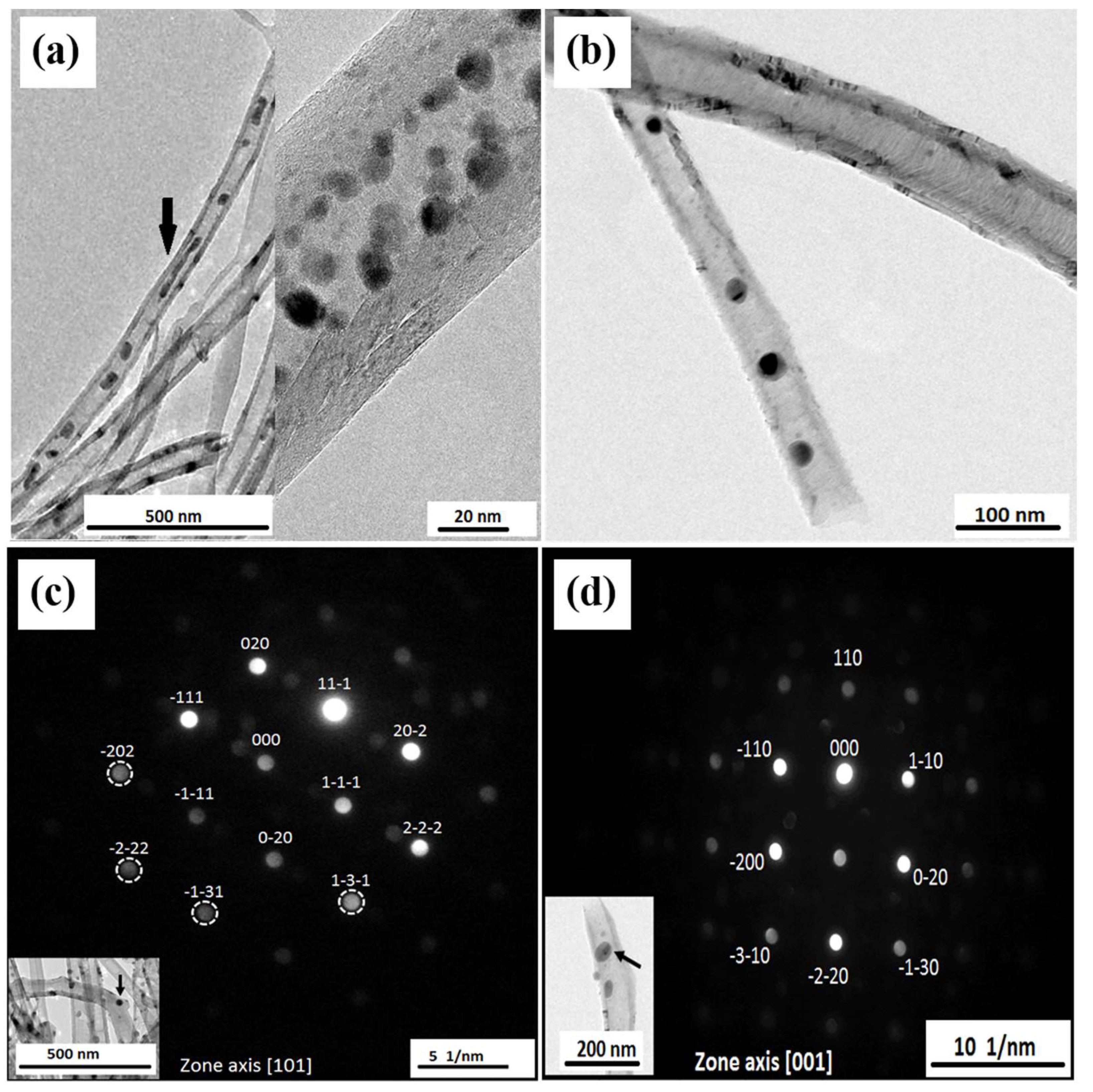 Nanomaterials 08 00576 g008