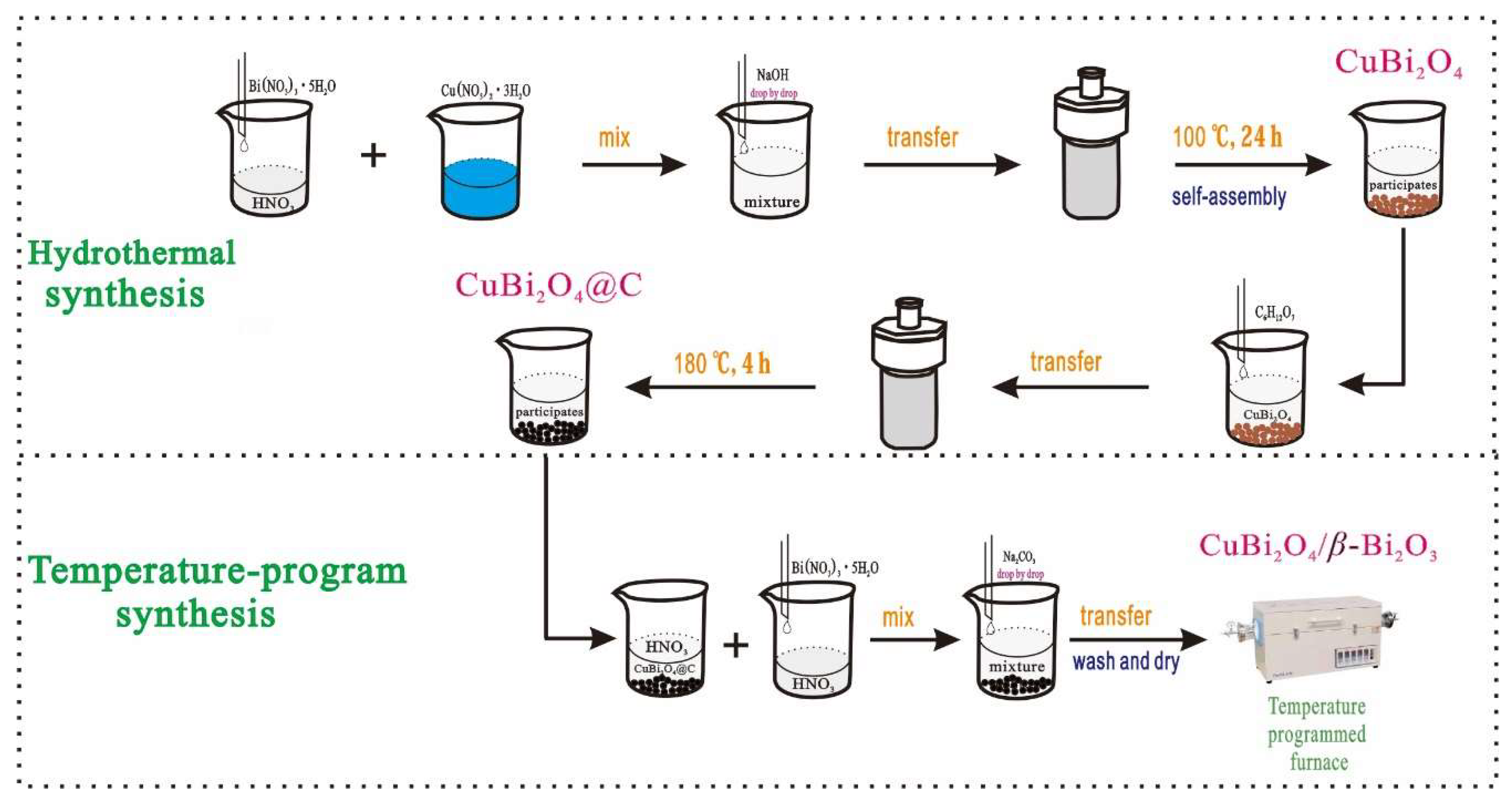 Nanomaterials 08 00579 g001