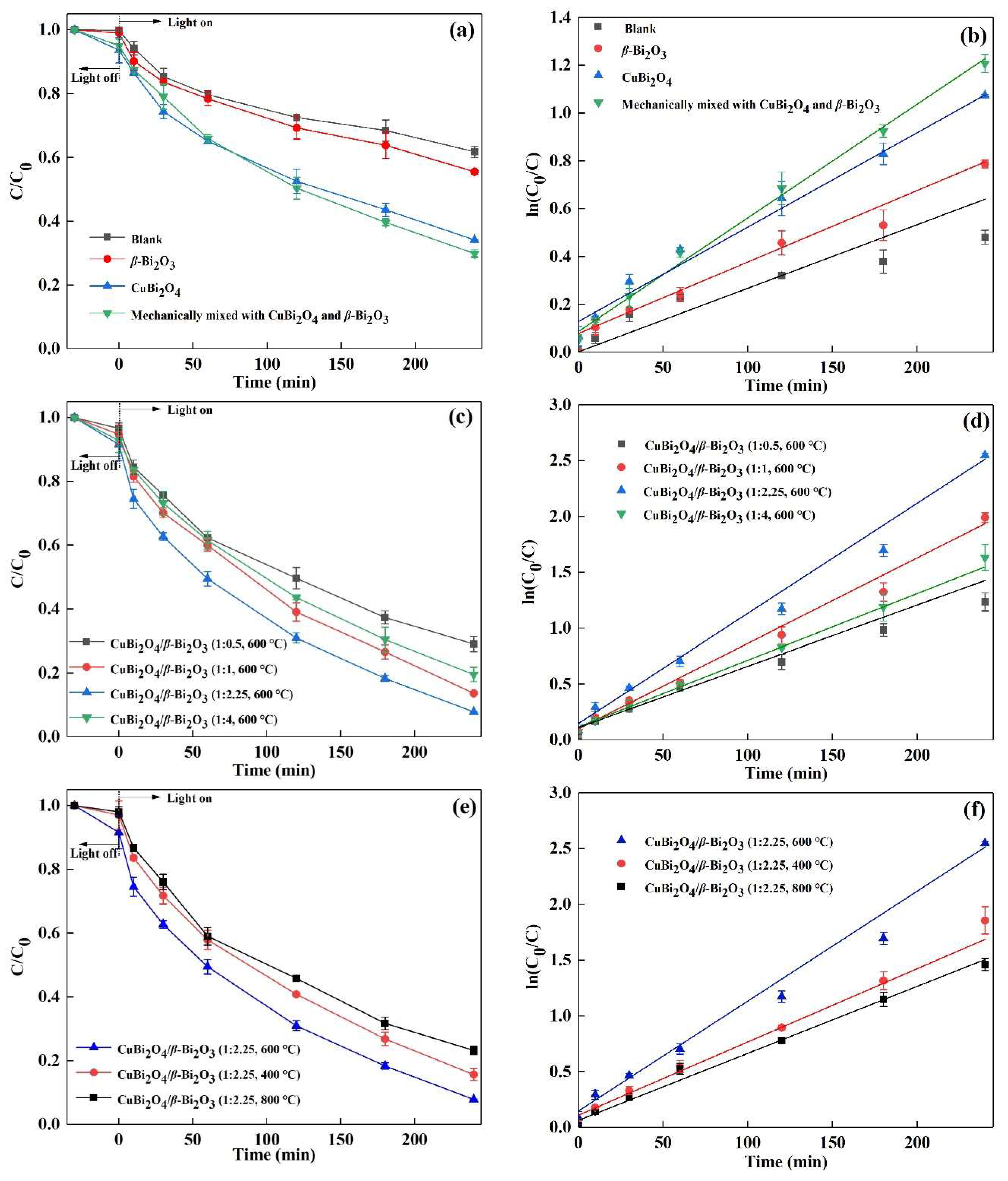 Nanomaterials 08 00579 g005