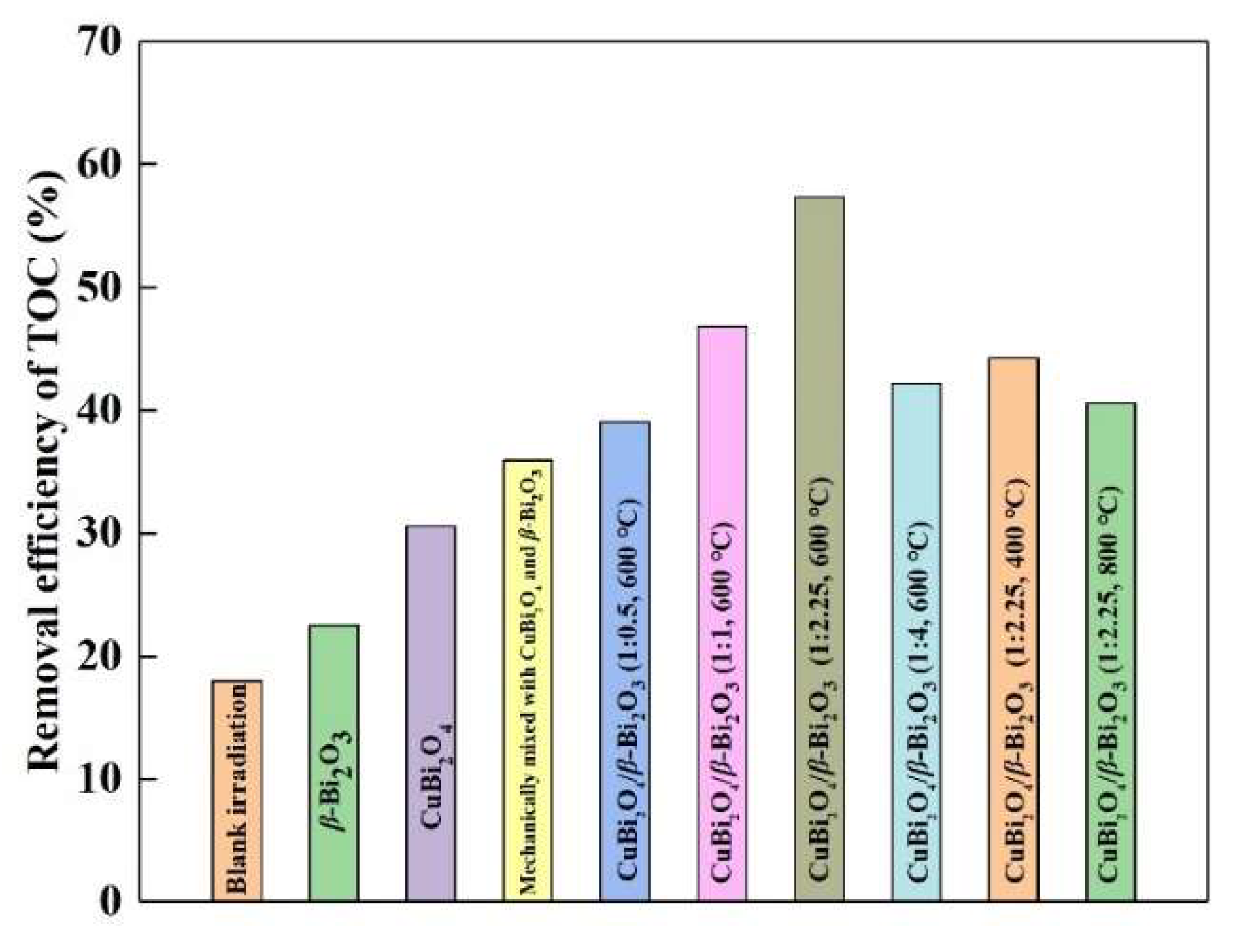 Nanomaterials 08 00579 g006
