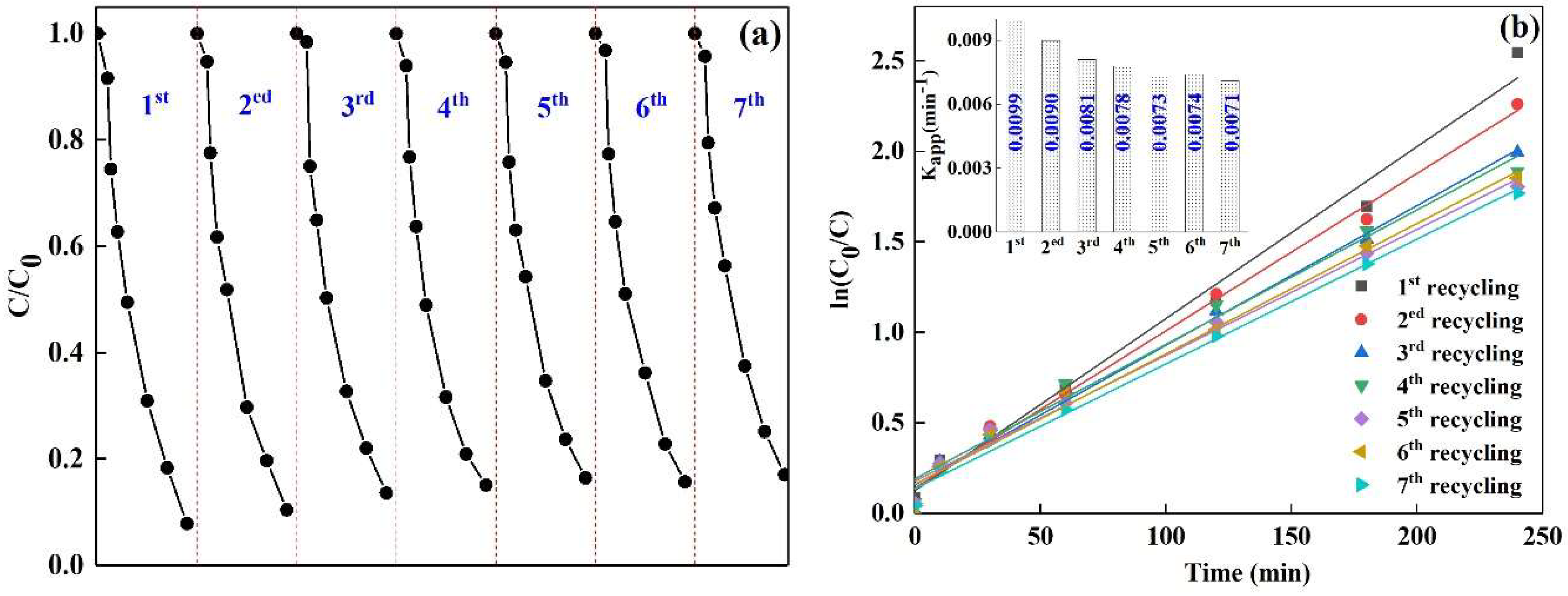 Nanomaterials 08 00579 g007