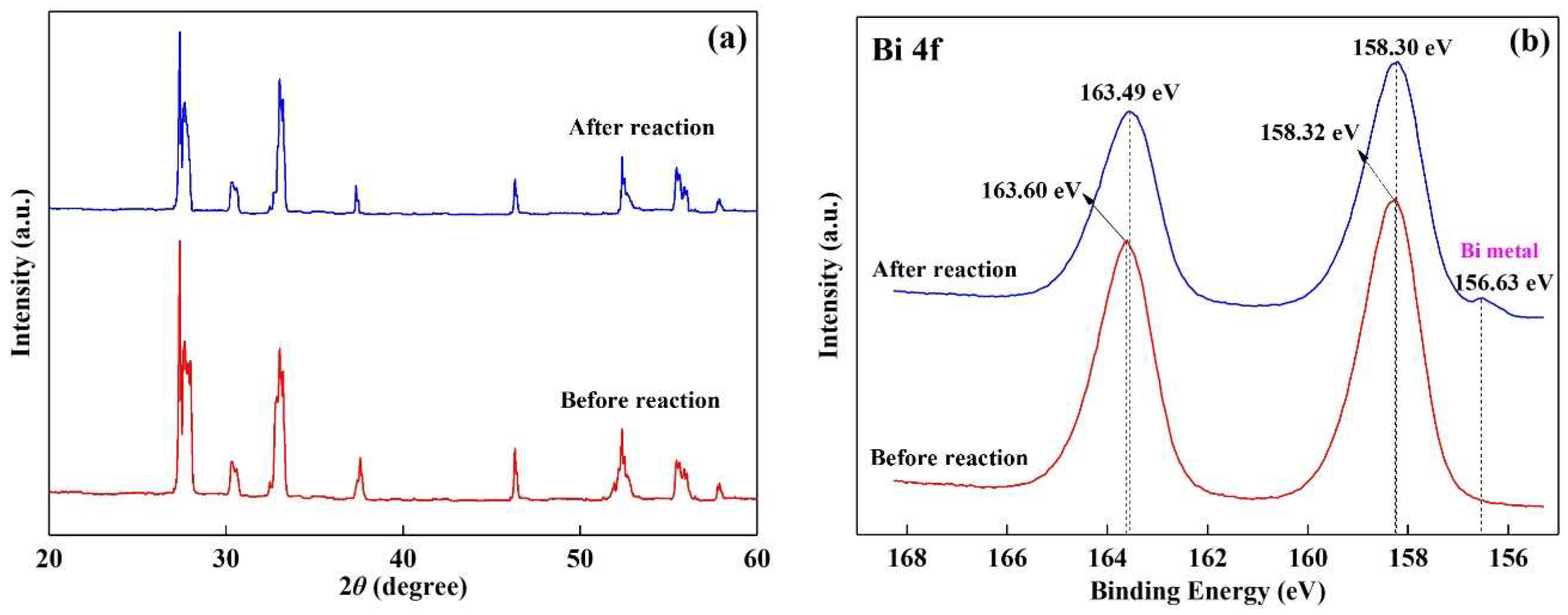 Nanomaterials 08 00579 g008