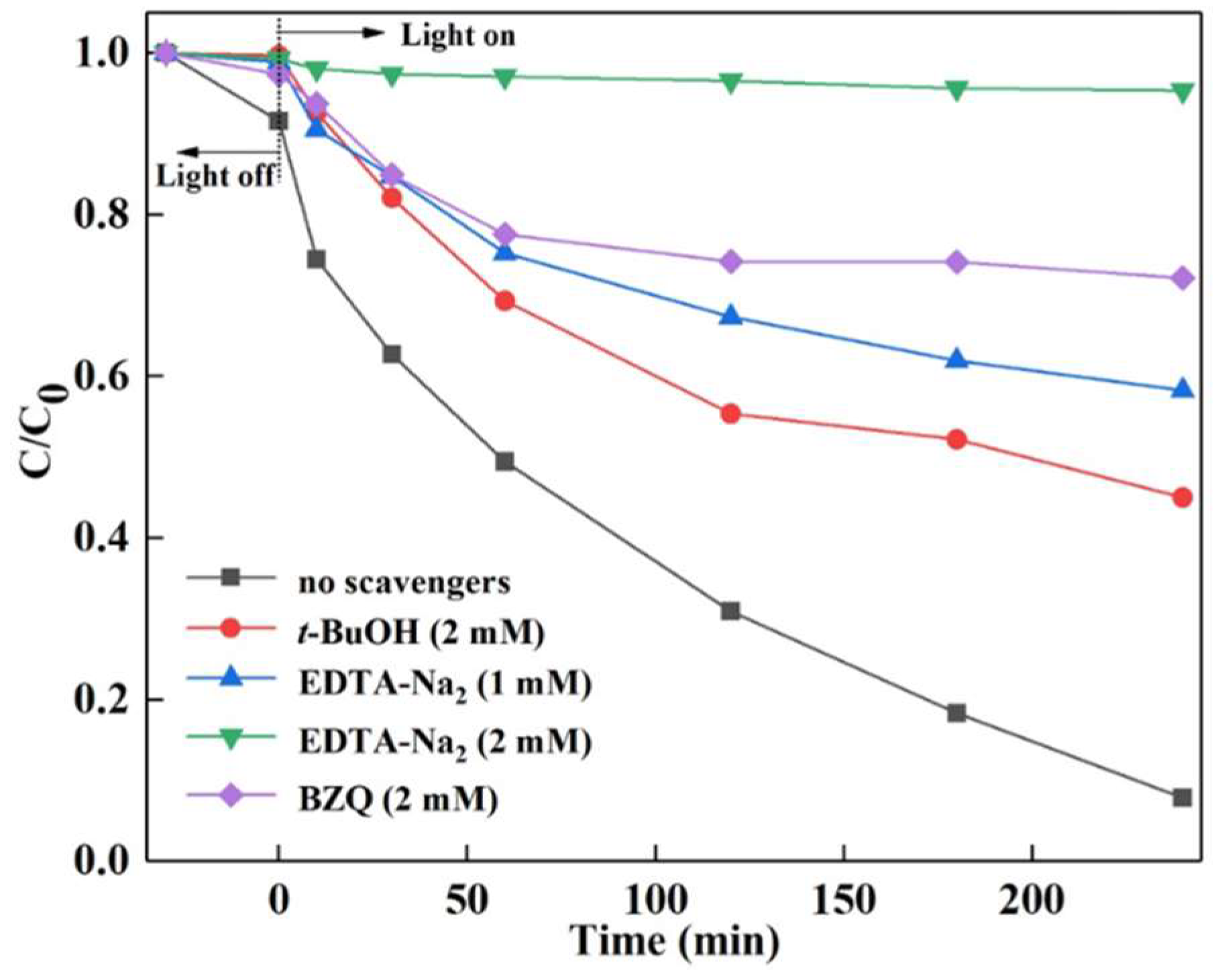 Nanomaterials 08 00579 g009