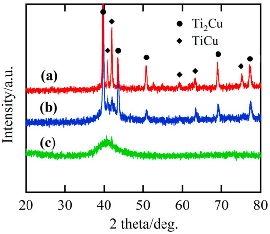 Evolution of Nanoporous Surface Layers on Gas-Atomized Ti60Cu39Au1 Powders during Dealloying