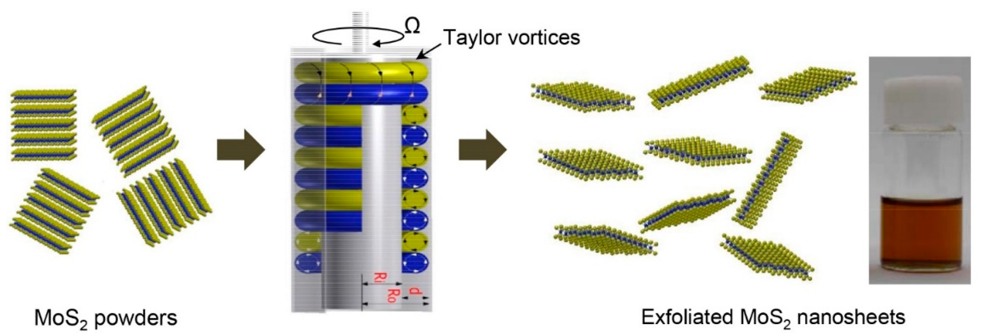 Nanomaterials 08 00587 g001