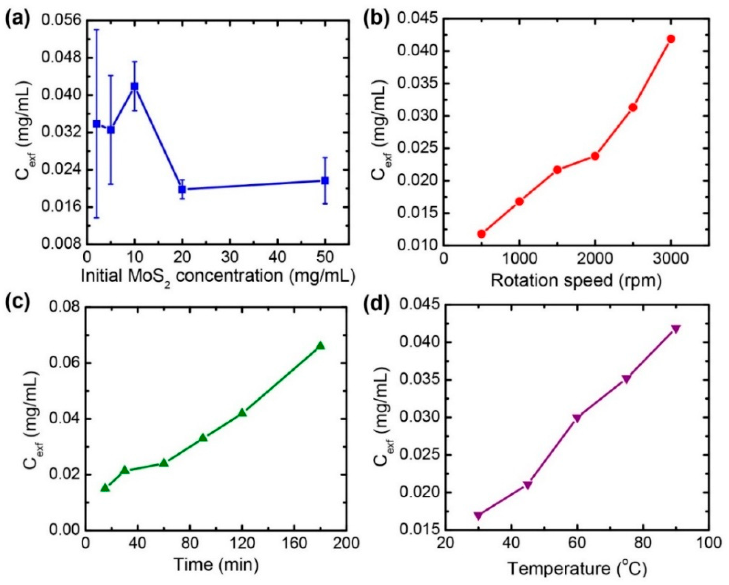 Nanomaterials 08 00587 g002