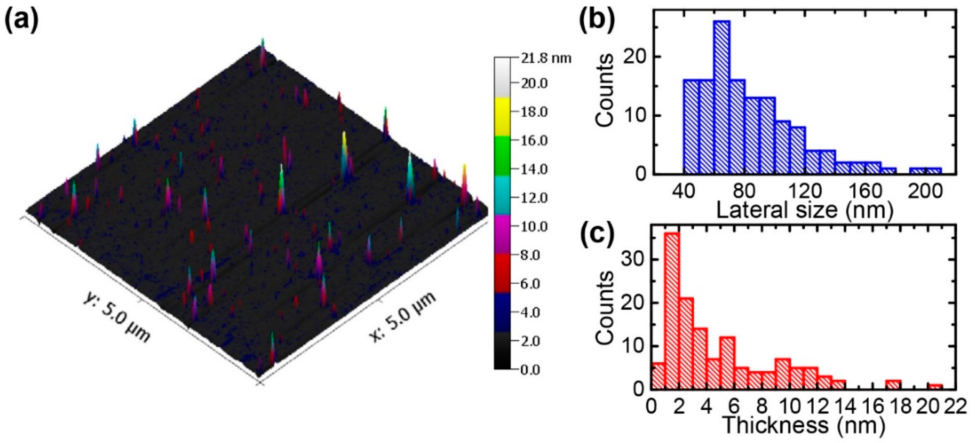 Nanomaterials 08 00587 g004