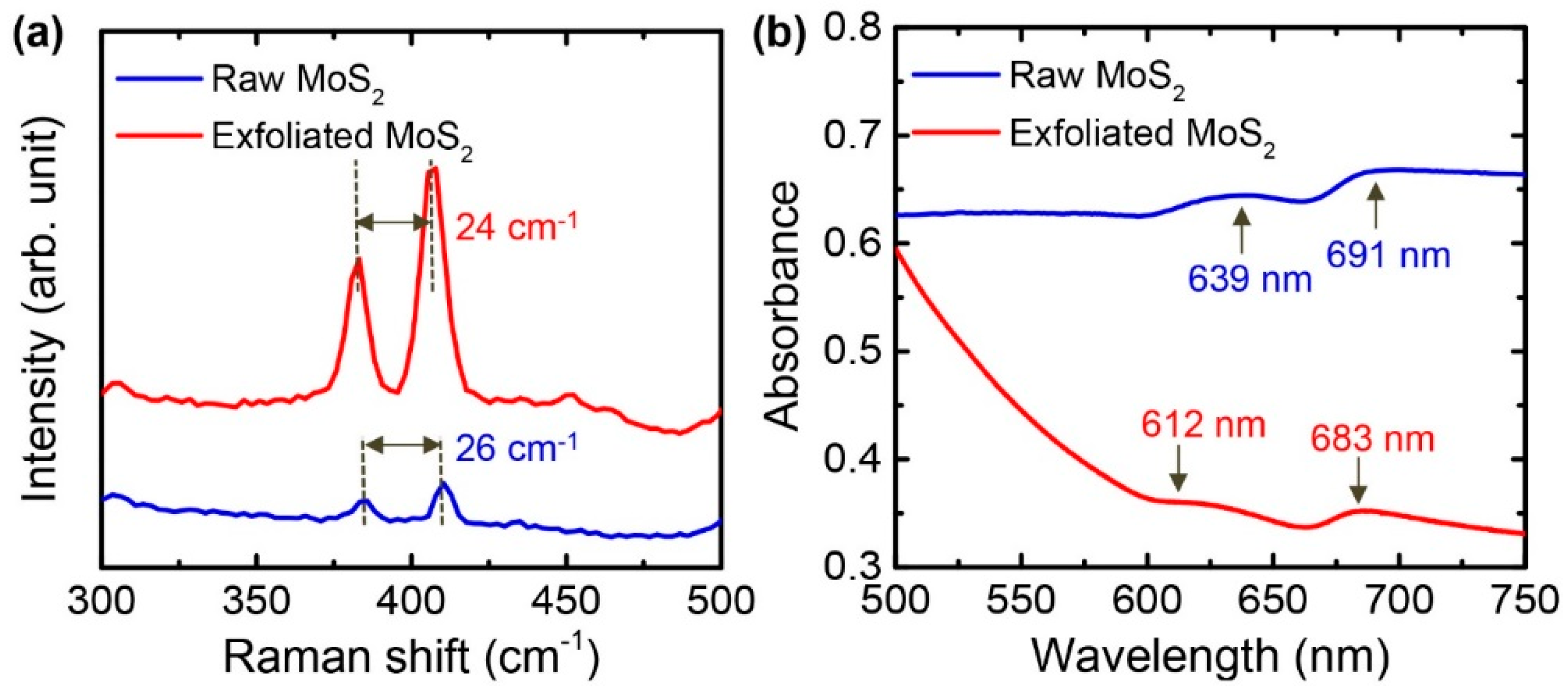 Nanomaterials 08 00587 g005