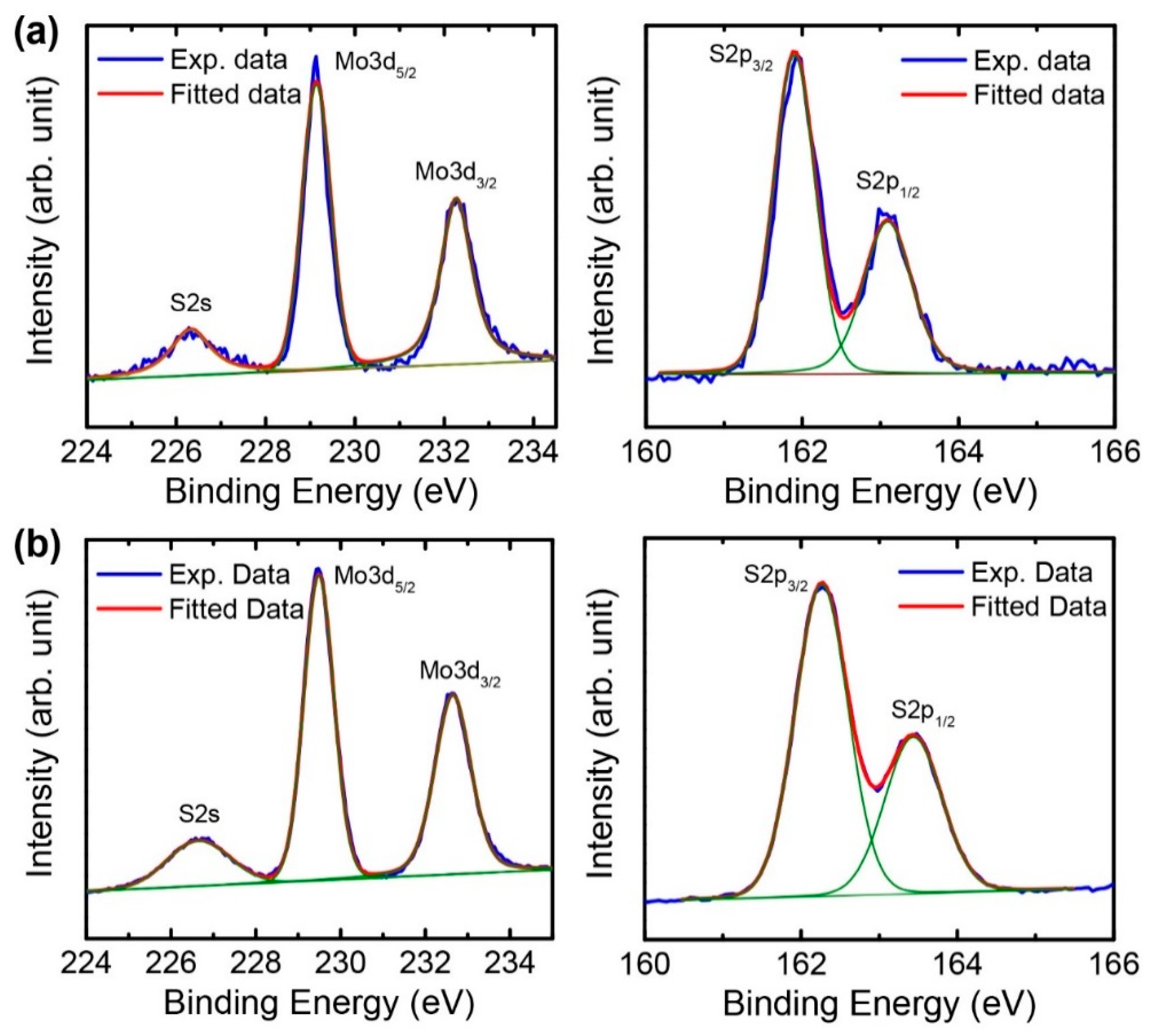 Nanomaterials 08 00587 g006