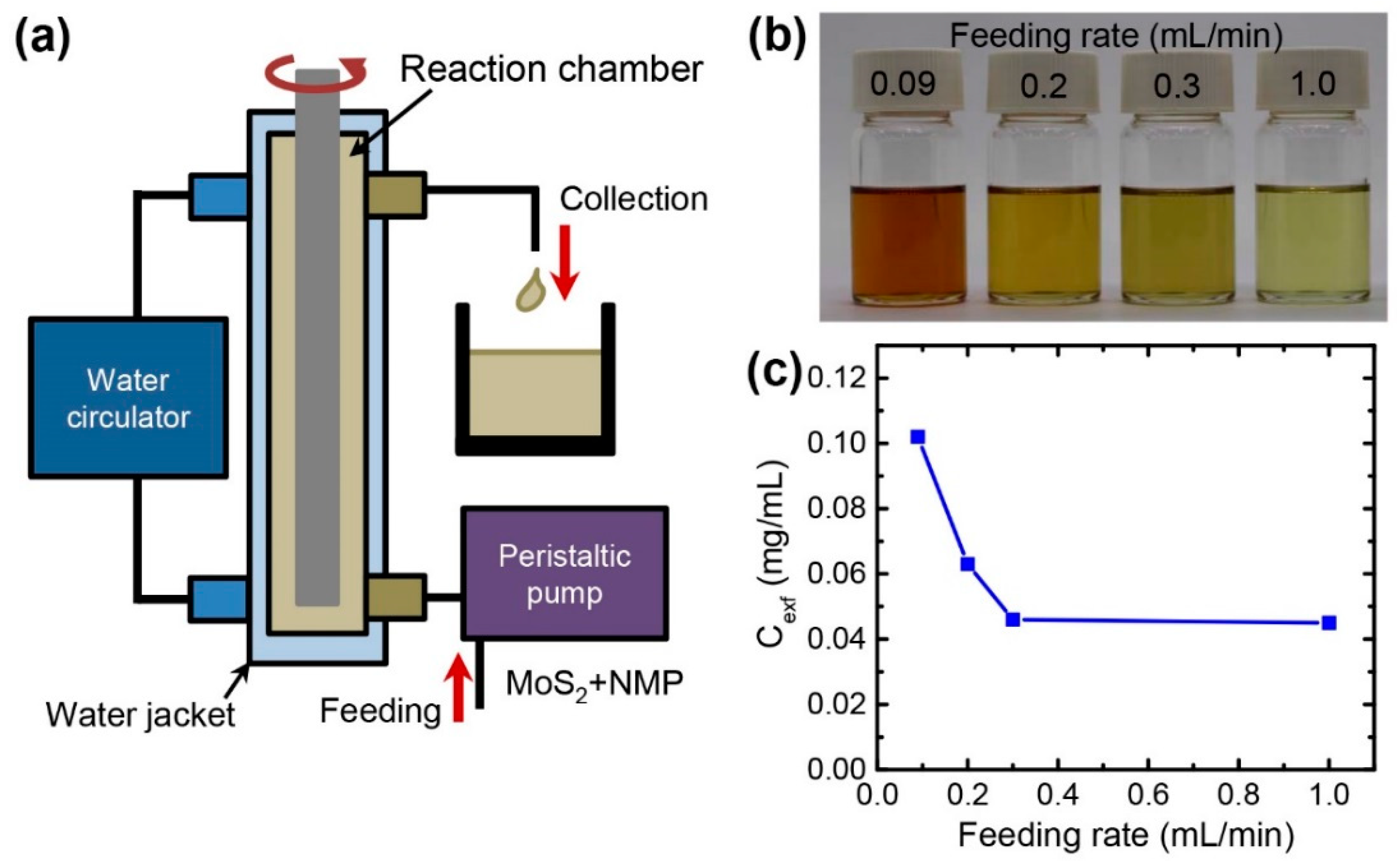 Nanomaterials 08 00587 g007
