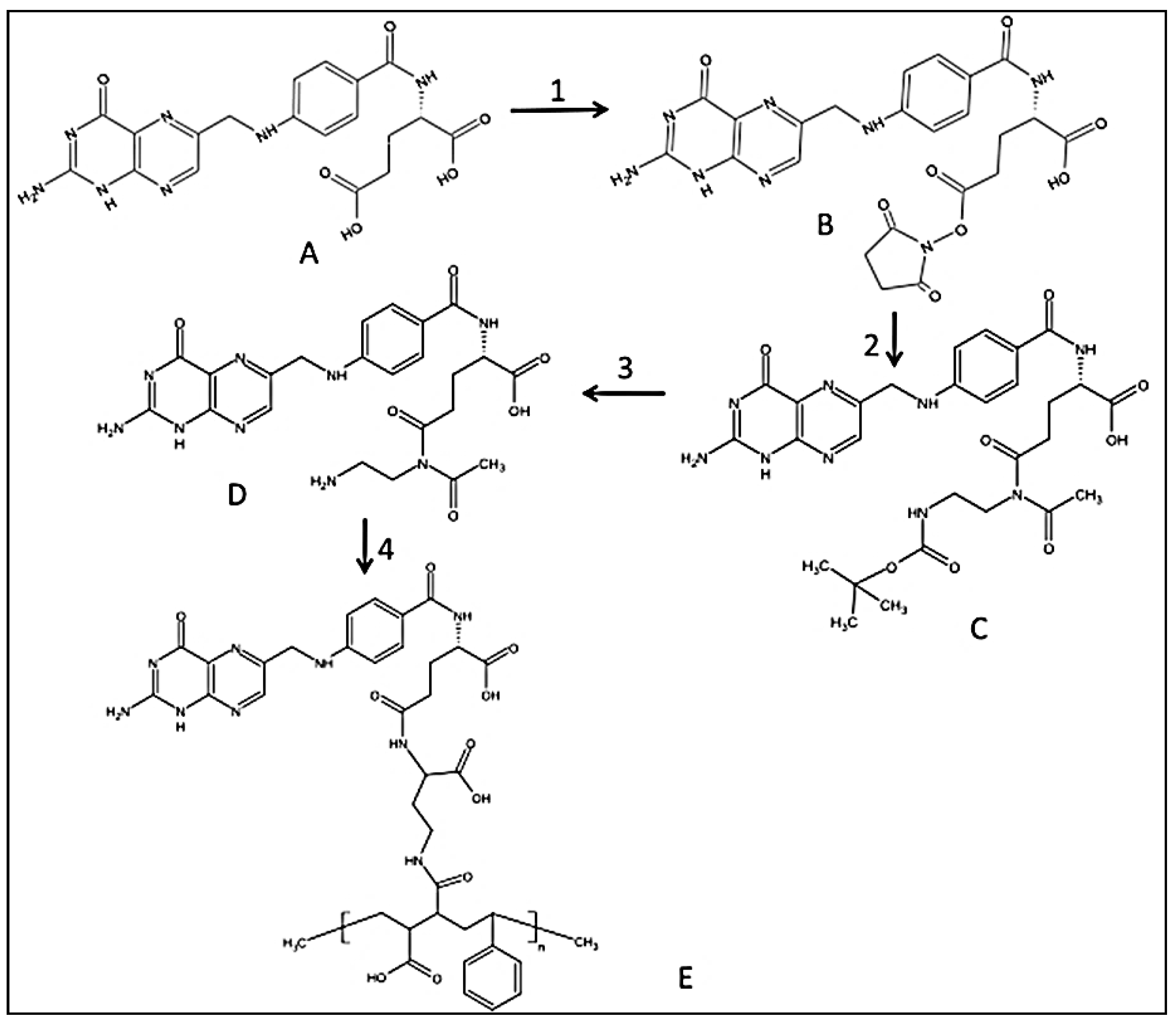 Nanomaterials 08 00588 g001