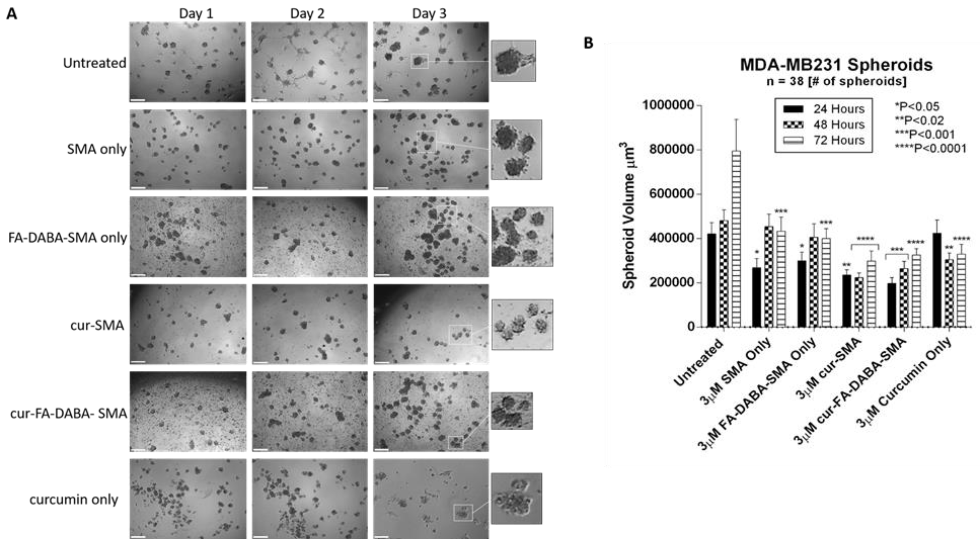 Nanomaterials 08 00588 g007