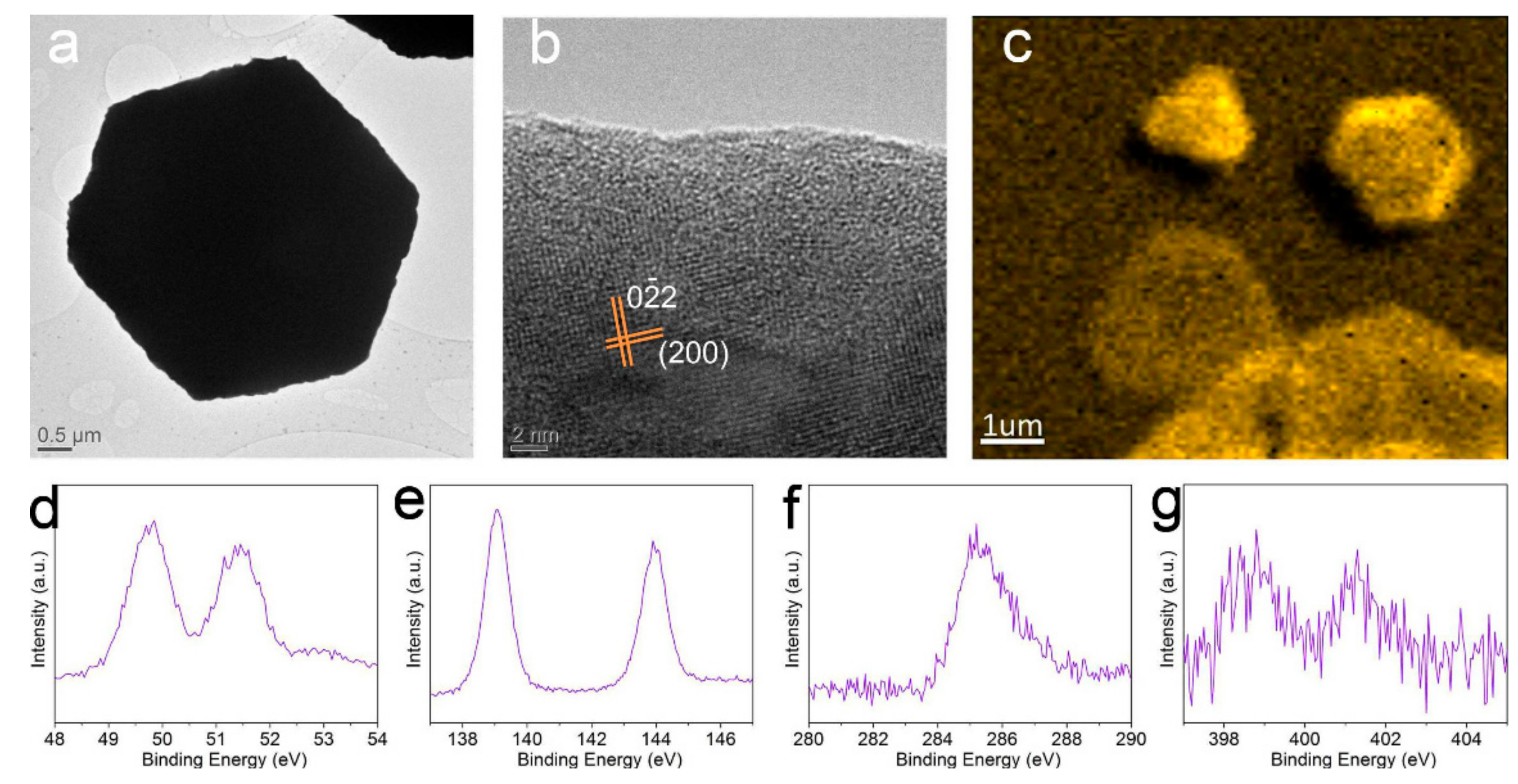 Nanomaterials 08 00591 g003 Nanomaterials 08 00591 g003