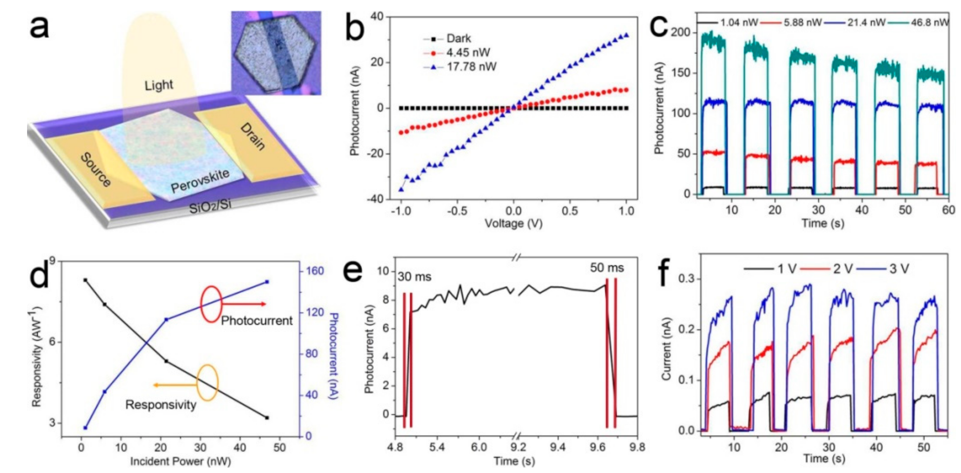 Nanomaterials 08 00591 g004 Nanomaterials 08 00591 g004