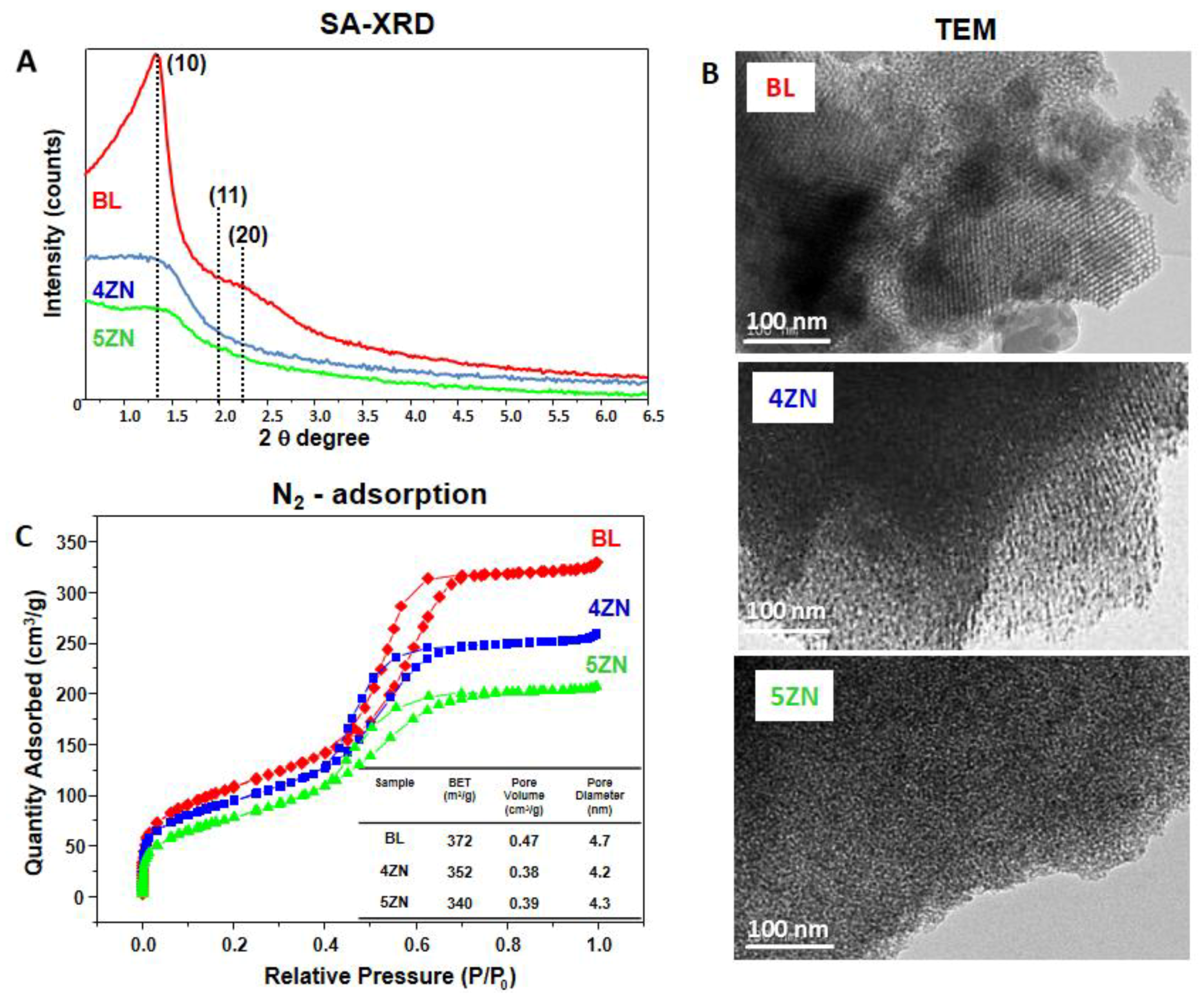 Nanomaterials 08 00592 g001