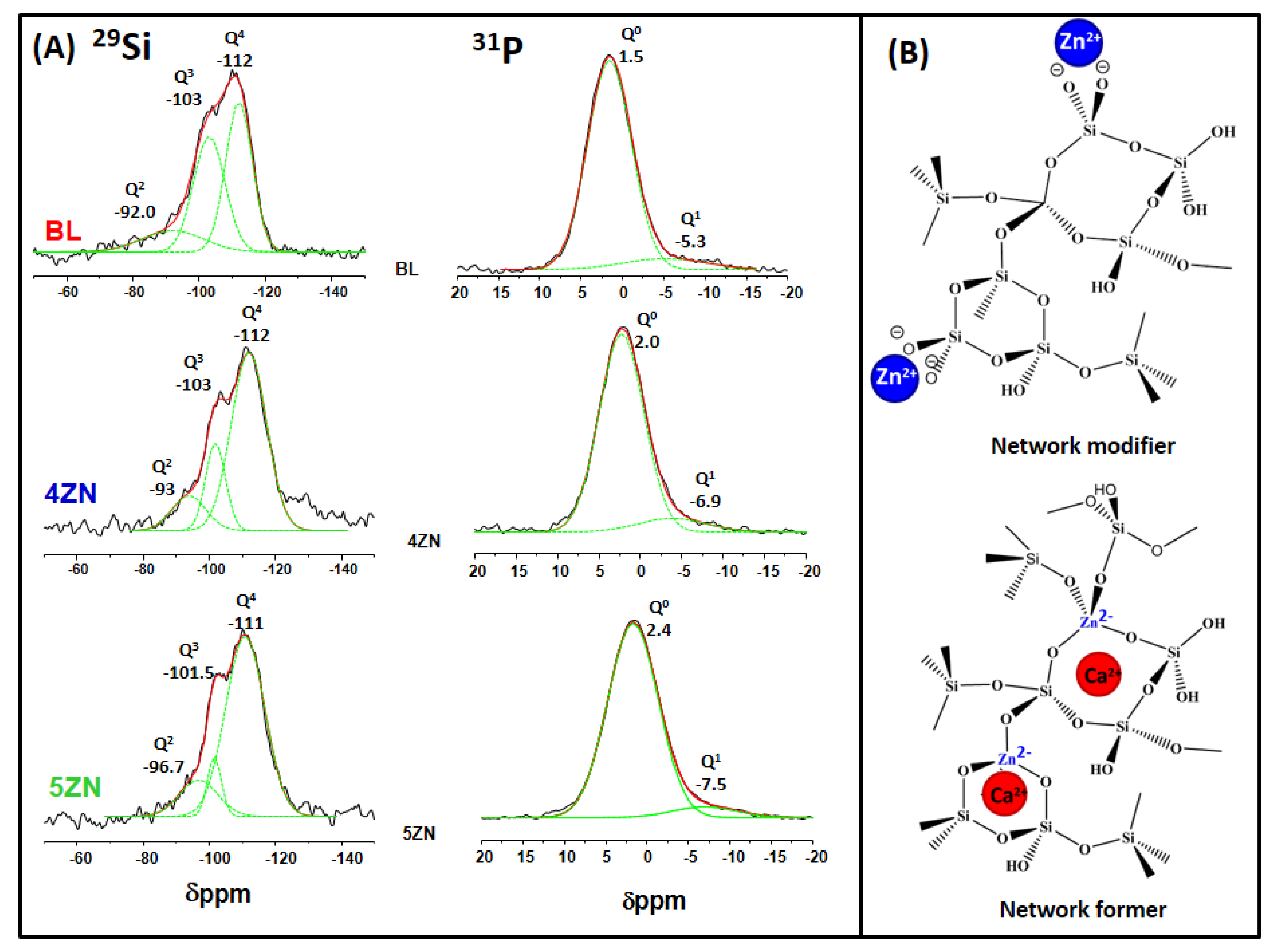 Nanomaterials 08 00592 g002