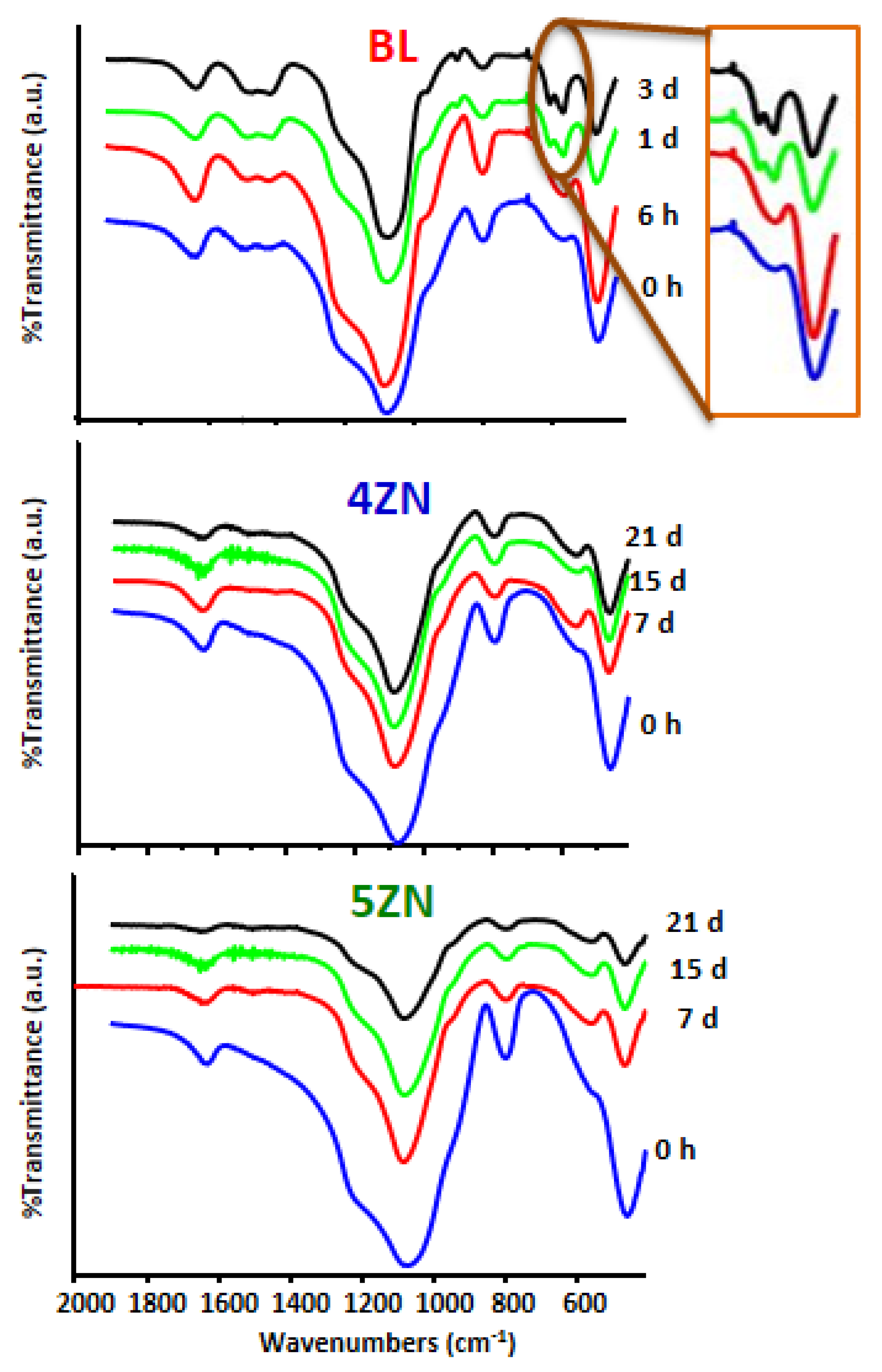 Nanomaterials 08 00592 g005