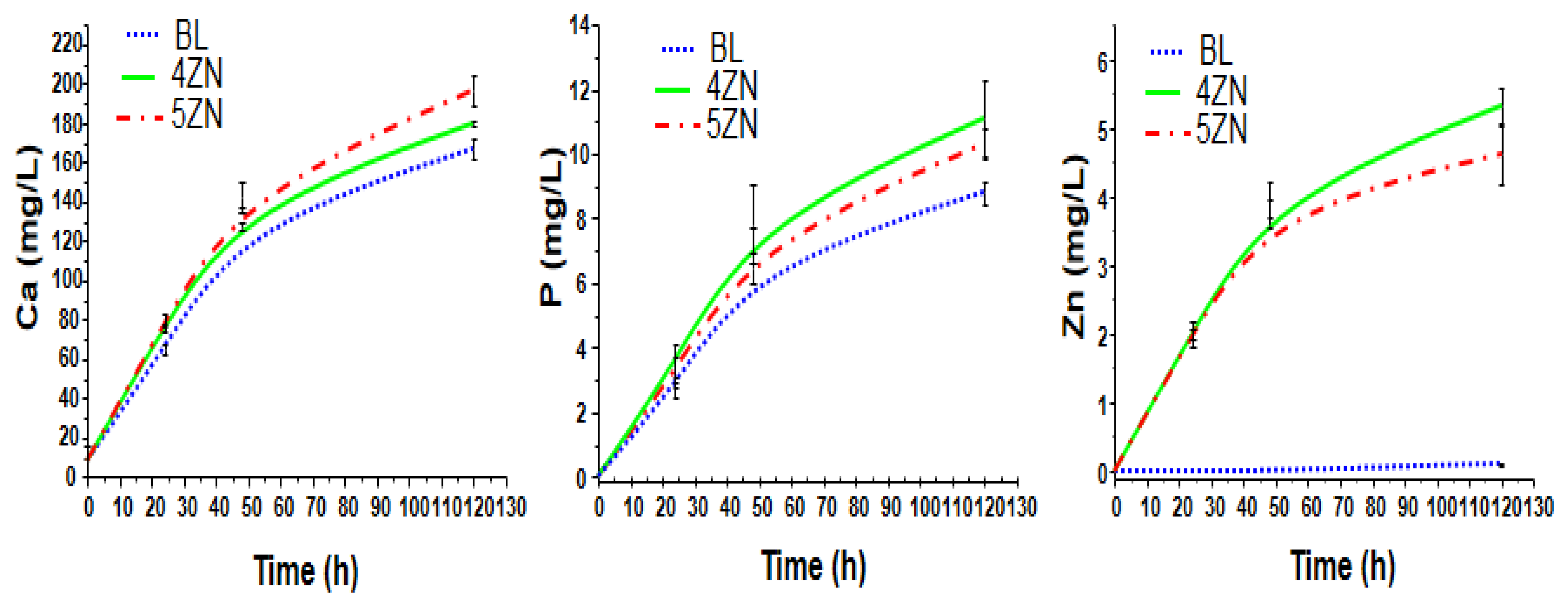 Nanomaterials 08 00592 g007