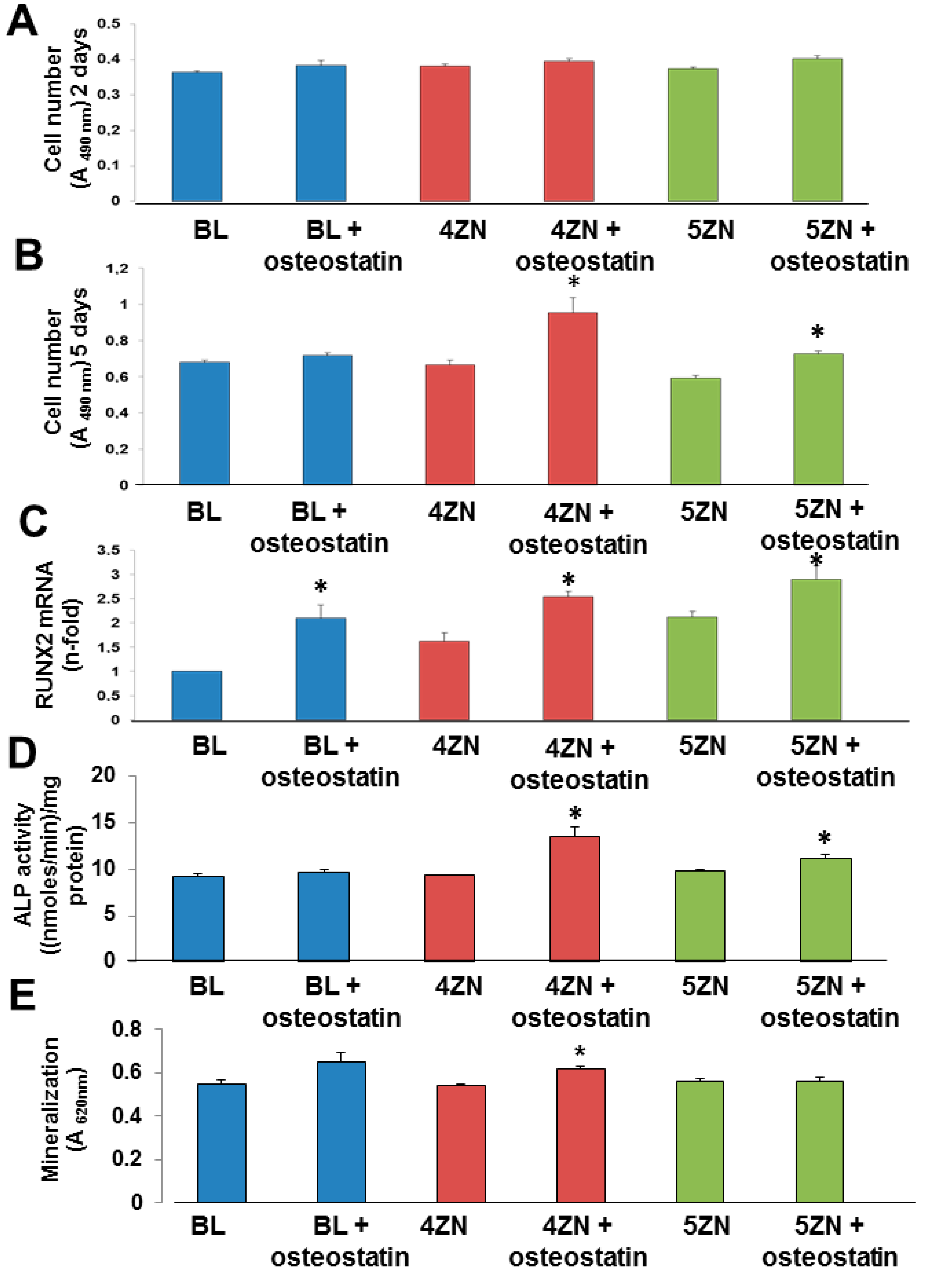Nanomaterials 08 00592 g009