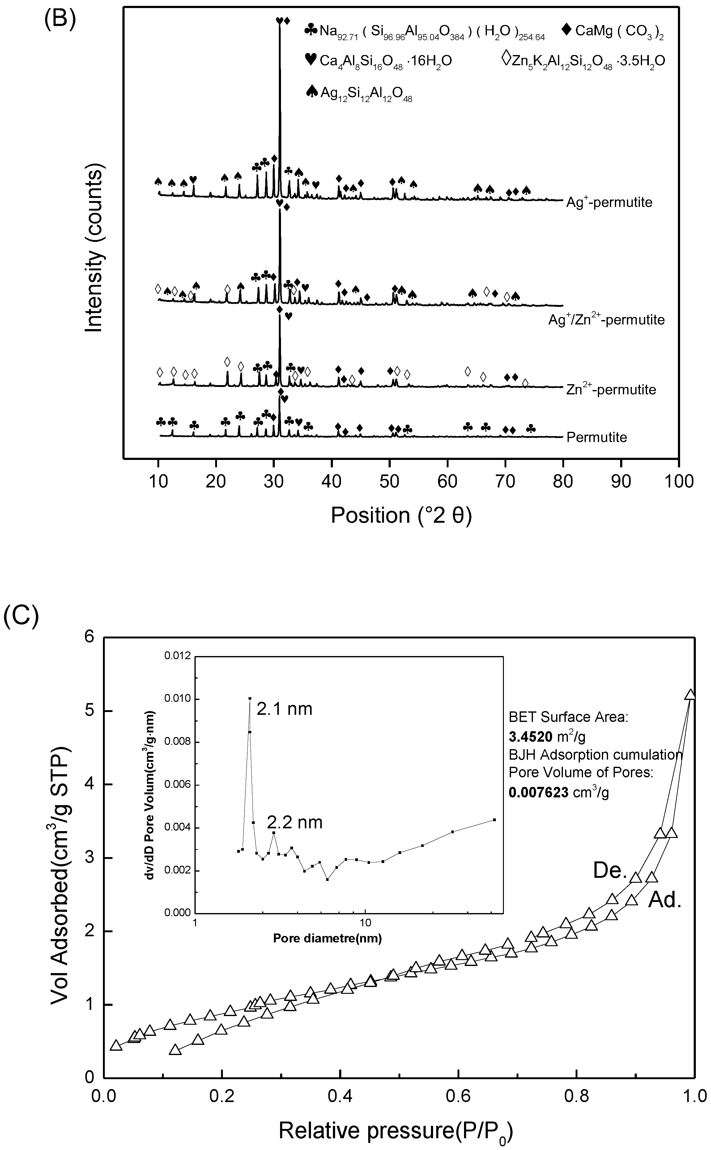 Nanomaterials 08 00598 g002b Nanomaterials 08 00598 g002b