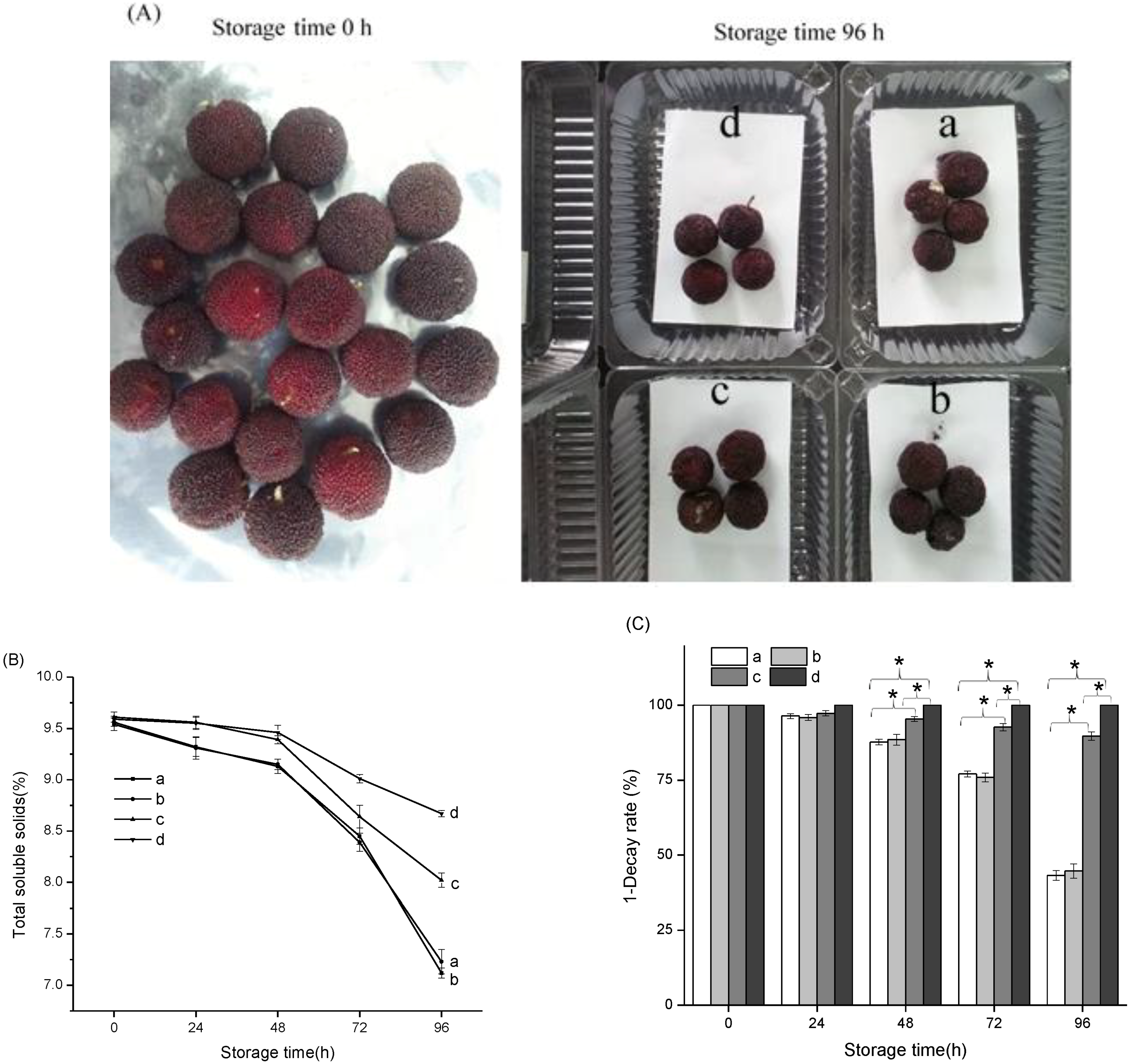 Nanomaterials 08 00598 g007 Nanomaterials 08 00598 g007