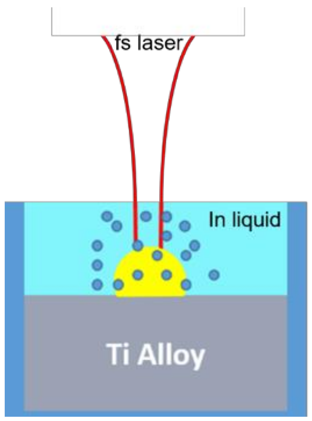 Nanomaterials 08 00601 g003