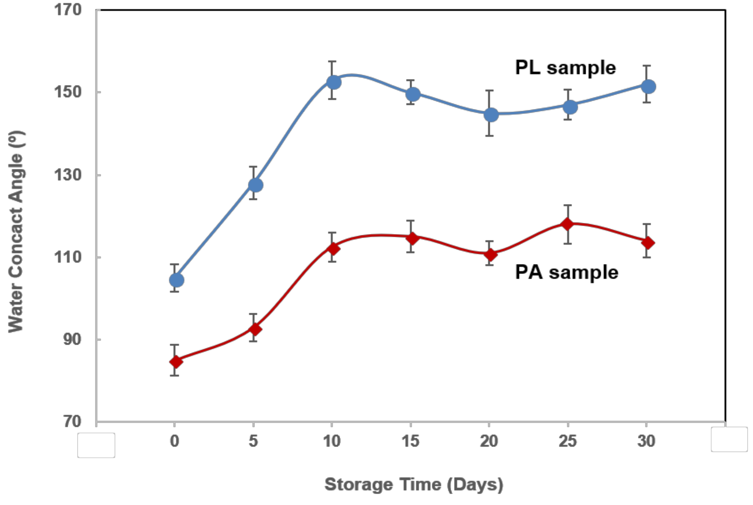 Nanomaterials 08 00601 g006