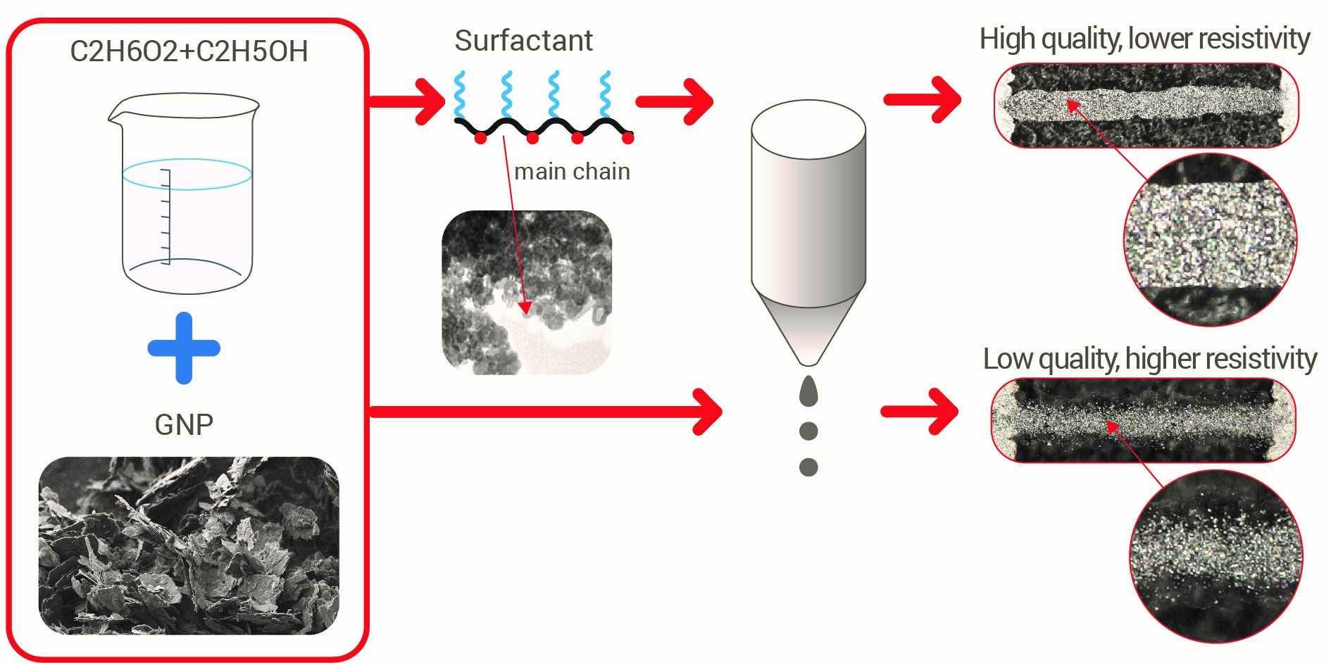 Nanomaterials Free FullText Efficient Inkjet Printing of Graphene
