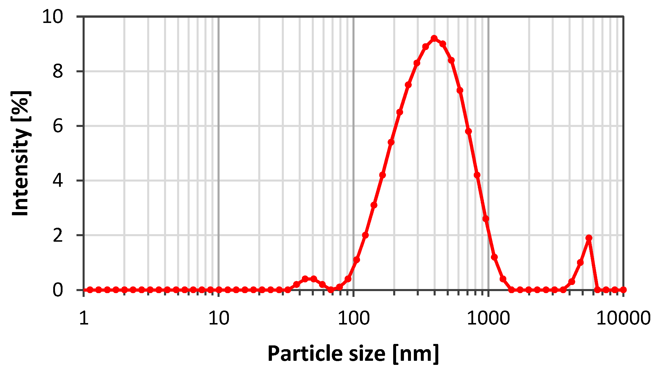 Nanomaterials 08 00603 g009