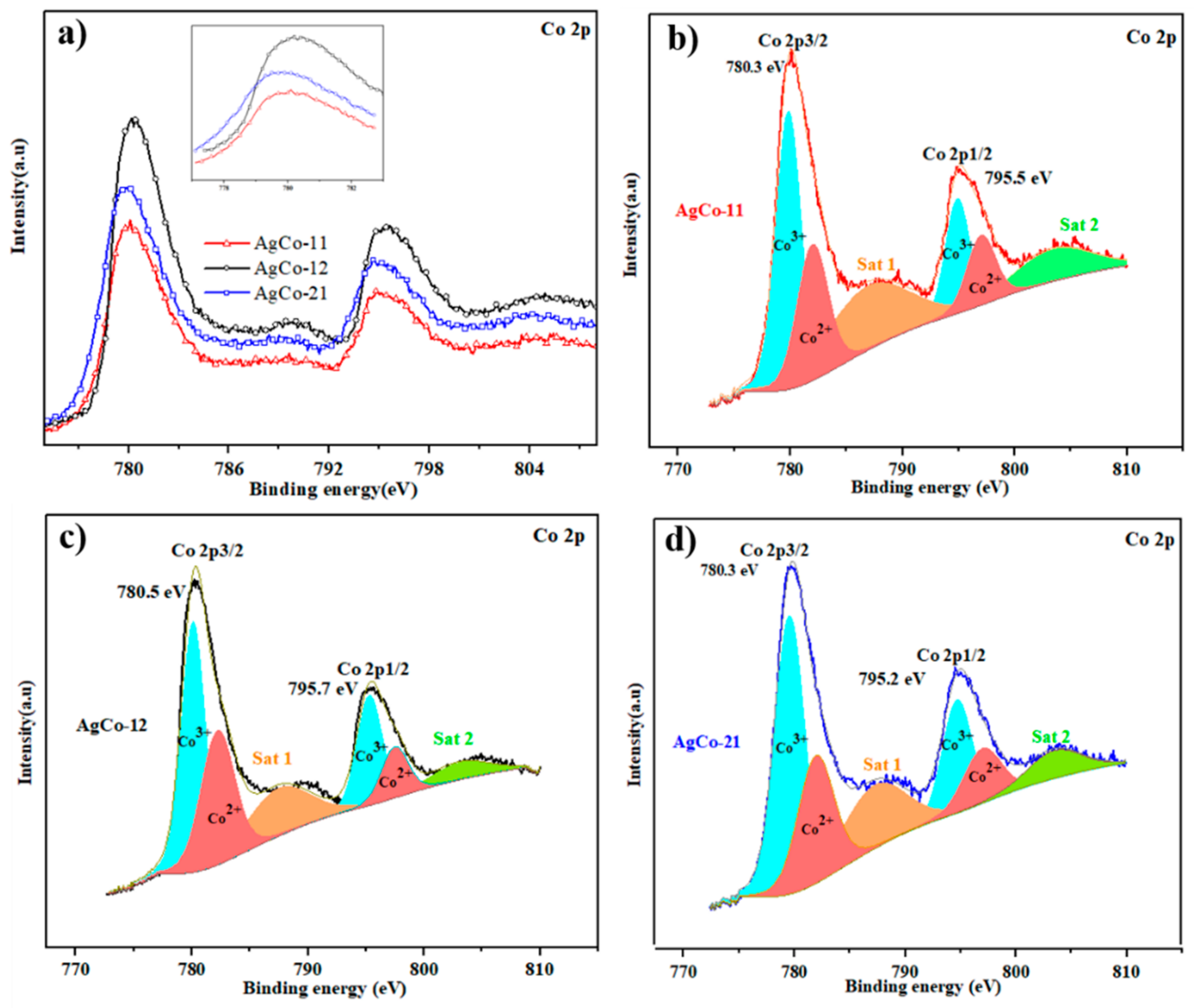 Nanomaterials 08 00604 g008