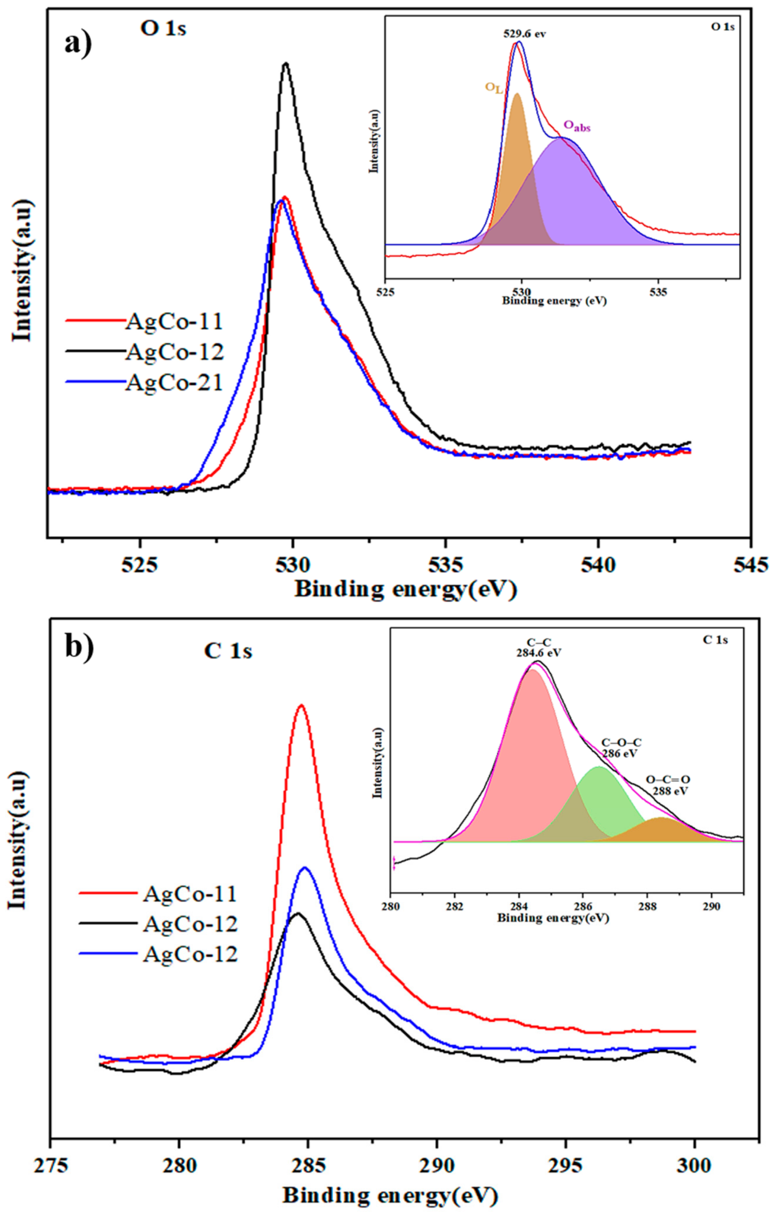 Nanomaterials 08 00604 g009